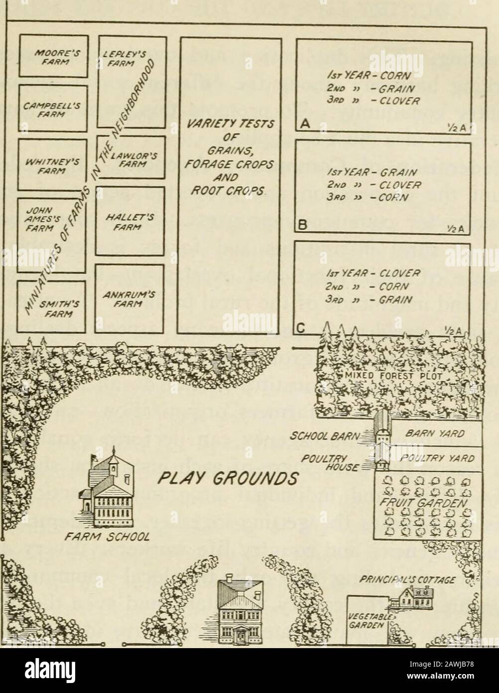 Vita di campagna e scuola di campagna : uno studio delle agenzie di progresso rurale e del rapporto sociale della scuola alla comunità di paese . l costituiscono la base di un laterchapter. (Cfr. Capitolo VII) a questo punto dovrebbe essere chiaro, tuttavia, che la scuola può inaugurare progressi attraverso altre istituzioni e lungo varie linee. Attraverso un adeguato atti-tude e un insegnamento efficiente la scuola può indurre gli agricoltori insti-taute partecipazione, può contribuire a stabilire granges e club agricoltori, avviare campagne per il miglioramento della strada, impressionare la necessità di un'agricoltura scientifica, e anche promuovere un Foto Stock