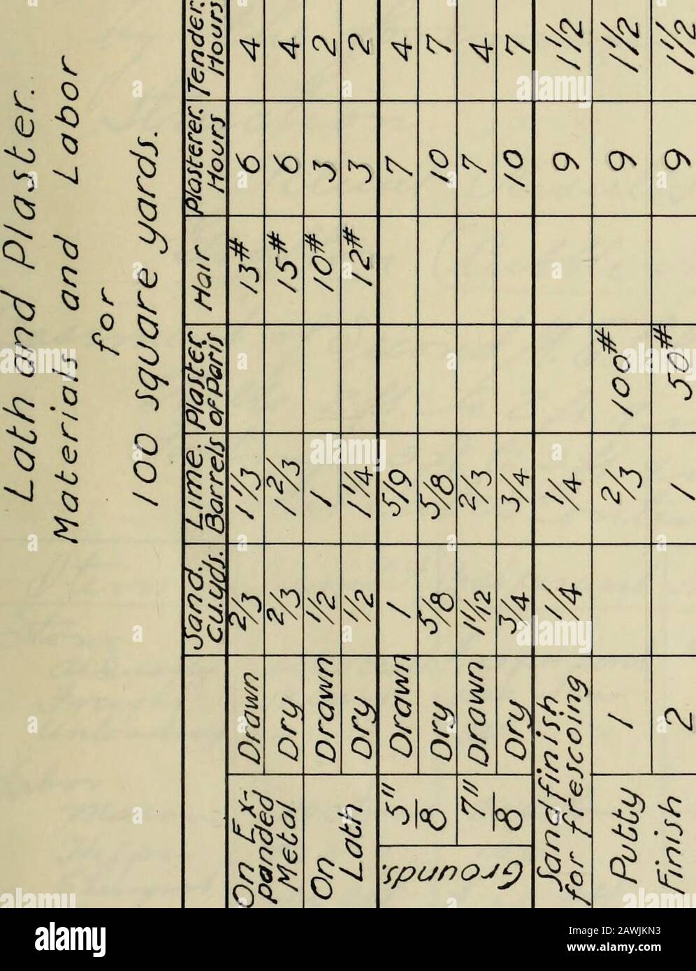 Tabelle per la stima della quantità e del costo dei materiali e della manodopera per lavori in pietra, mattoni e intonaco . I ol 0 N 0) «1 ^^^^ 5 0 s i) f f5 4 ^5 .^1 ^^^^ ^ 1 Foto Stock