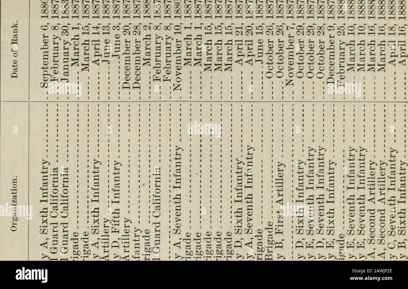 Appendice alle Riviste del Senato e Assemblea della ..session della legislatura dello Stato della California . lt;0 o &gt; fl c3   -o r^.-=^ 2 2 r (D (-..S &gt;? 0) o « --S t; *- CO a Oi ^ 2S -(J :o 5 ti --&lt; .-»&lt; -• g5 eoo^ .--?00 goo . S ^^ - -^ ™ -^^ ^ .S si-S af --^S 1 aj ^ T^ - 1 1 . 00 5 --5-,-,. 2 rt 52 „« -w ^ ^i: C =: T- s th^S so.2^.2 AJ &gt;-.   ,   1Sic .  •- ^ t- t^5ST;oc^ ^ ^^.--l::oo-&lt;Ur^. ^.« a; .-,-1 o o..- 51;. - - - ^-^ S,^ £,= ^o ?? &lt;U r^^ &gt;i: ^ 2 - cj ^ .;£ s! ?? C: J^CO FC. I-J s &gt;=&lt; - ! W T7 ^ ol* 300 C J^ 00 3 loe: •-fir. A cj rt ^ Foto Stock