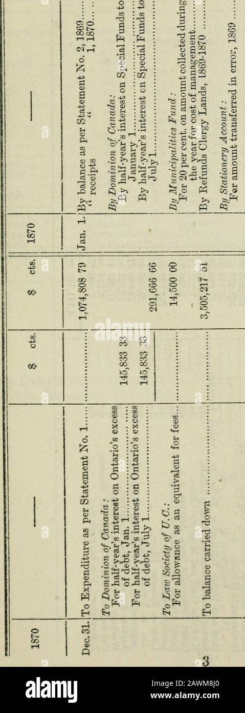 Ontario Sessional Papers, 1871-72, No. 1; JJ ? S a pl 02 m 0^ ;4 * : ft A M : 3 P Eh(ji A : a : (S : ^t^ a«^ : -^^ ^ : si ..^ : ^ fl . =« ..M p&lt; a ;?§ ^ 00 *3 c 0 0 I.H 0 « a -^ a ? fi2 P^^ CIO Rto gt-^ r«m Istruzione Norom lieformashene, per Stom Lunaticper Statementrom Lunaticper Statementrom Lunaticper Statementrom Lunaticwood 1 (^ Pn Ph (^ t*H (*^ 35 Victoria. Carte Di Sessional (N. 2). A. 1871 COO L3 X oi eo &lt;» cc r-- £i :2 3 a -r- :J o a c; - .*) -^ si - i 5 o ;  ^ i^ - 3 pt. PT* P^ RH P=&lt; S i; FC i =02 P^?5 p5 S 2 S^ o g o • ?^00 c^ O00 c; O00 -t3„ 00 o --• Foto Stock
