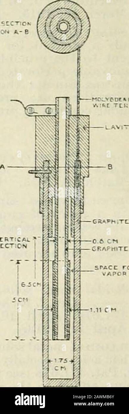 Journal. Ydrazine idrato. F. SODN. Lega di ferro per scopi dinamo-elettrici; Processo di fabbricazione di un . W. Riibel, Berlino. U.S. Pat. L,i:!0,678, 2 marzo 1915. Data ofappl., 9 luglio 1912. Vedere Aggiunta Di Julv 10. 1912, a p. Pat. 429,758 del 1911; questo J., 1913, 146. Metalli da minerali a bassa percentuale; Processo per ex-contratturante. 11. S. Mackav, Norwich, Conn., U.S.A. Eng. Pat. 26,138, 14 Novembre 1913. Vedere il brevetto statunitense n. 1.094.371 del 1914; questo J., 1914, 598. Solfuri minerali ; Concentrazione di - Separazione e De Bavays Processi AustraliaProprietarv, Ltd., Melbourne, Australia. Brevetto Inglese 5856, Marzo Foto Stock