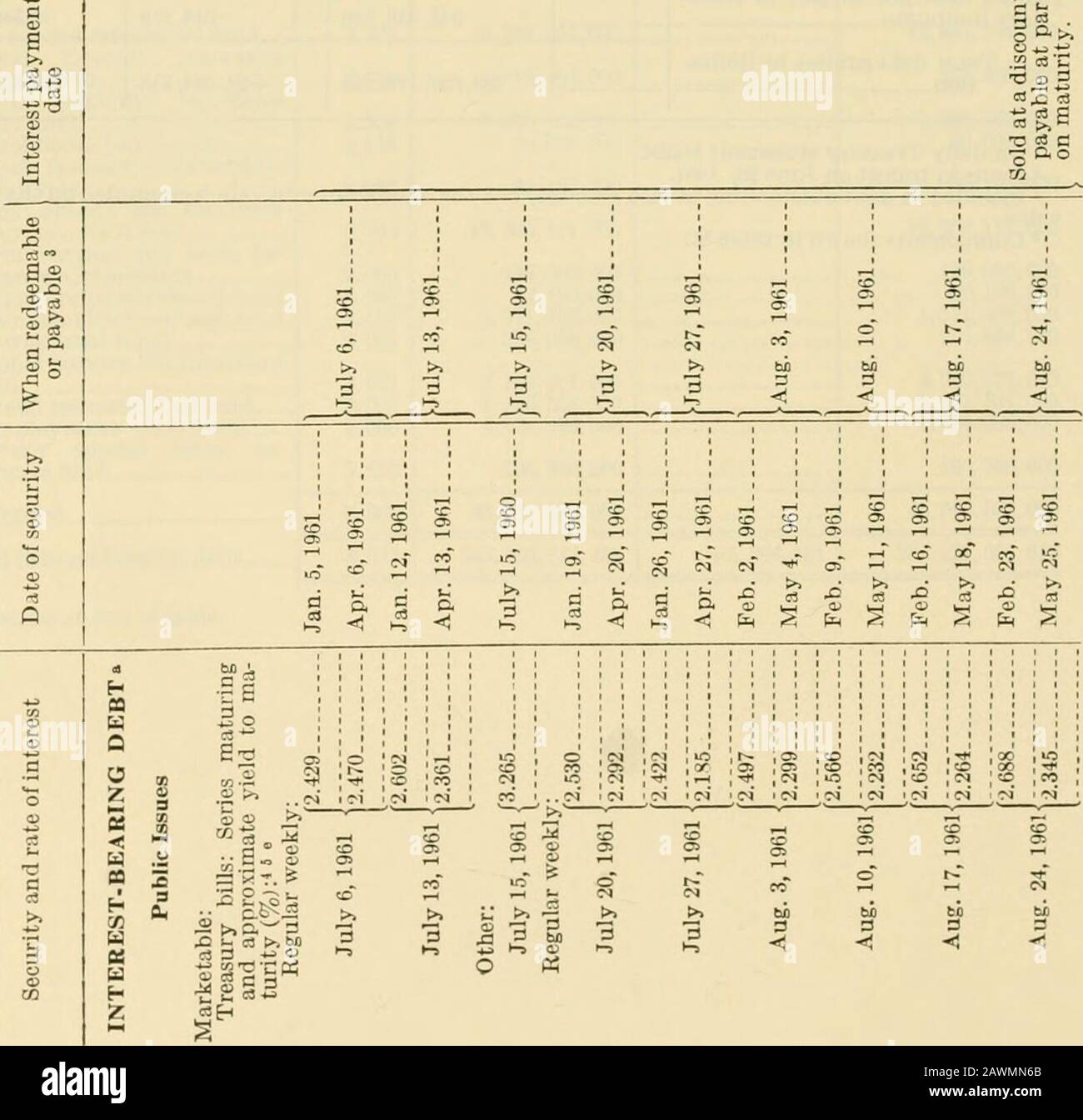 Relazione annuale del Segretario del Tesoro sullo stato delle finanze per l'anno .. . Bo Bo d ?&lt; c3 ?&lt; ct ??. A &gt;•? BD bi) BL bjo bo BE Ic3 lc8 Is IRS : c! C3 10 ; c §, ^ RO Oi m :o ^ t^ CO S o • r- 5) t2^ 05OS ?&lt;* g ?^ s (N s o 00 § § 05 § § s § OS 0005 § § § COOS Ol  . Tabelle 519 ^ m rt (M T-0000000 OO300C0000 OO &gt;oooooooooo&gt;oc Oigiciooiot-- CCT^RHC CD CJ OJ CS CO »0&lt;ti o »0 i-i 05 CO Tji 05 -^r o CC 00 c^-&lt;*• cor^-co .-iOS(N 00 i-^Cj 00 ^ C^ GO C^f i^ o TC C^u^^Mt^io-ij-Ooi-10Oi-CO-o^OTV-o^3? 10CSCDDOOr - CDfOCO TTC-l. Foto Stock