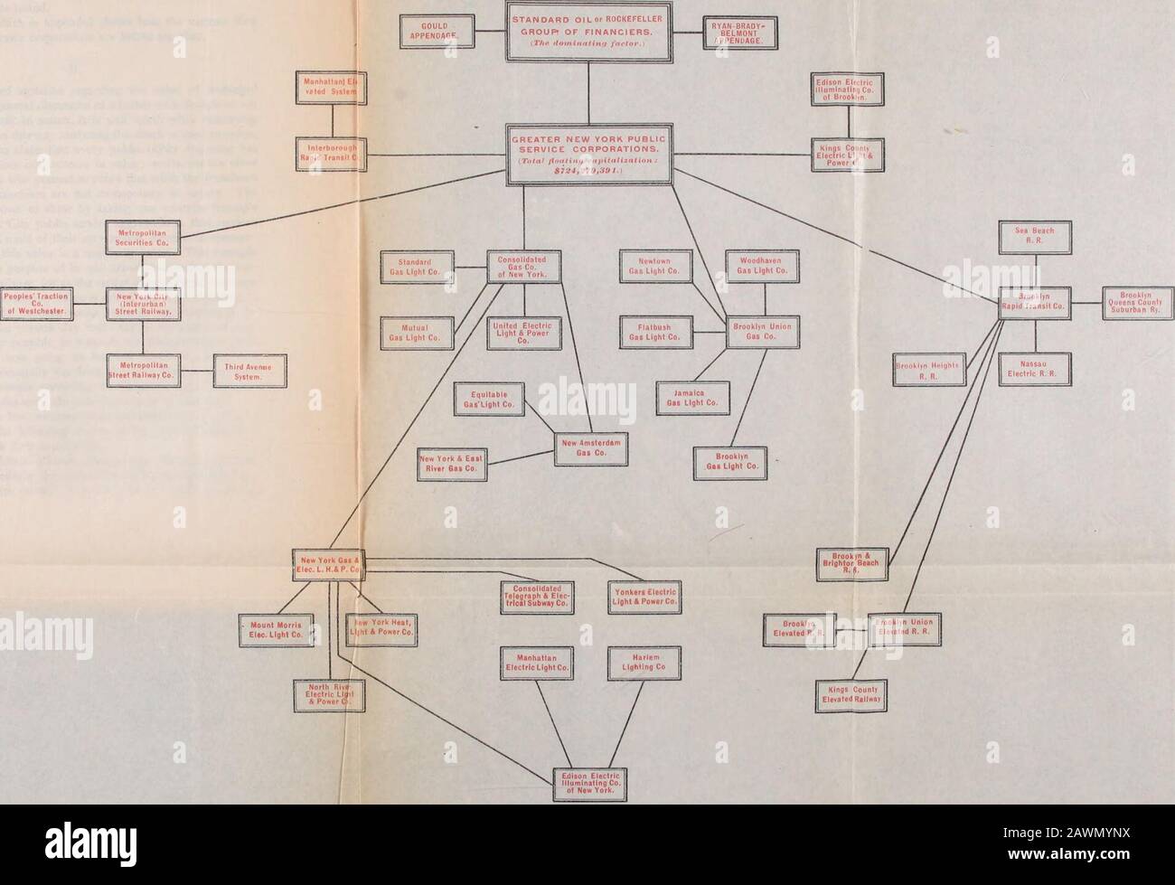 La verità sui trust : una descrizione e un'analisi del movimento americano di fiducia . all'alleanza diretta di tutte queste congregazioni di servizio pubblico di ag, è interessante notare che altre importanti alliancesexist. Le due gallerie attualmente in costruzione per le linee di controllo-ley sotto il fiume Nord devono essere gestite da interessi almeno alleati, se non controllati, con il Gruppo Standard Oil. Andon l'altro lato del fiume nel New Jersey, l'immensa aggregazione conosciuta come la Public Service Corporation, che controlla in modo prac-tico l'intera attività di pubblica utilità del nord, cen Foto Stock