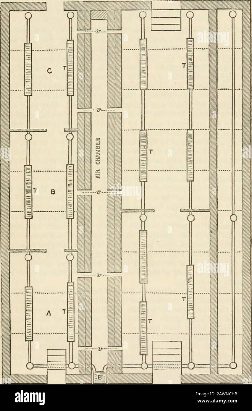 La rivista della Società orticola di Londra . %1 CO X ADOTTATO A POKTHGWIDDEN, VICINO A TBUBO. 29. Scala l-8th. B, Caldaia. Siiuth.Tt, Open Trogoli. VV, Ventilatori. 30 DK. SCHLEIDEJJJJS TEORIA DI AGRACULTURE. III. - Dr Teoria Di Schleidens Di Agricoltura. Dal Rev.M. J. Berkeley, M.A., F.L.S.* il volume che ci è stato preceduto, il cui titolo completo è stato qui di seguito riportato, può essere considerato come un lavoro distinto in sé, o come un volume singolo su tre, che costituisce una cyclopedia di storia teorico-naturale per l'uso degli agricoltori, comprendente fisica, chimica inorganica ed organica, meteorologia, minera Foto Stock