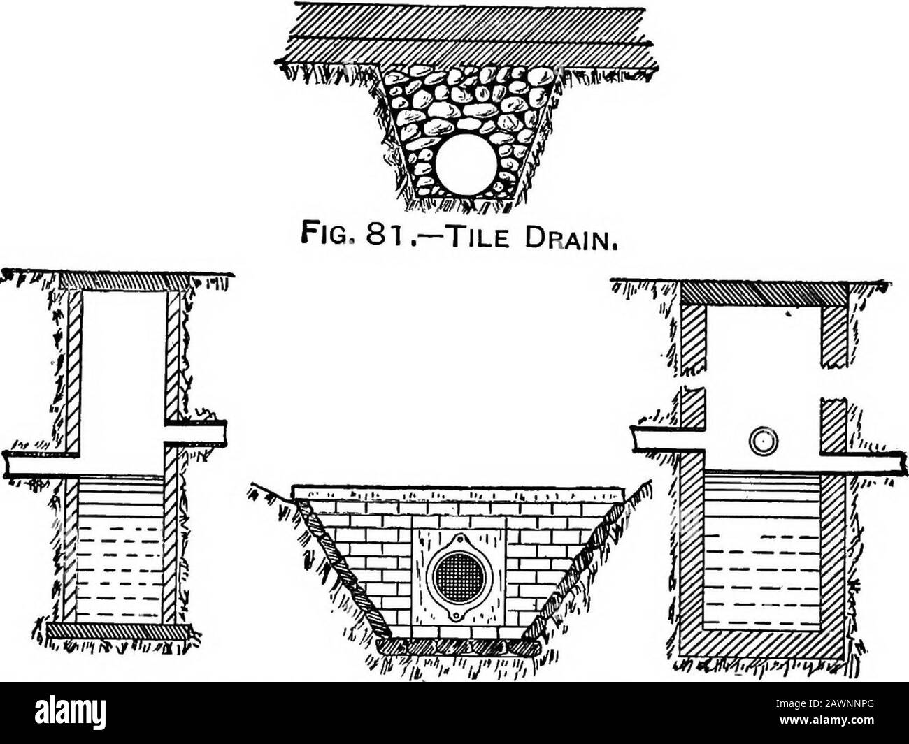 Un trattato sulla costruzione di autostrade. Fig. 79.- Scarico Asta. Fig. 80. - Scarico Pietra. Fig. 83.-bacino di Silt. Fig. 82. - Uscita. Fig. 84.-Silt-Basin.The tubo; la rimozione di sabbia o sporcizia dalla ghiaia fine che circonda il tubo rimuove la possibilità di suo entrare nel tubo; DRENAGGIO - CULVERTS. 539 e la pietra grossa nella parte superiore della trincea intercede l'acqua macinata nel suo flusso verso il sottosuolo. Questi scarichi sono collocati su uno o su entrambi i lati, come richiede il contoiir del suolo. 691. Caduta Di Fogne.- è un errore dare troppo caduta todolli piccoli, l'unico effetto di cui è a. Foto Stock