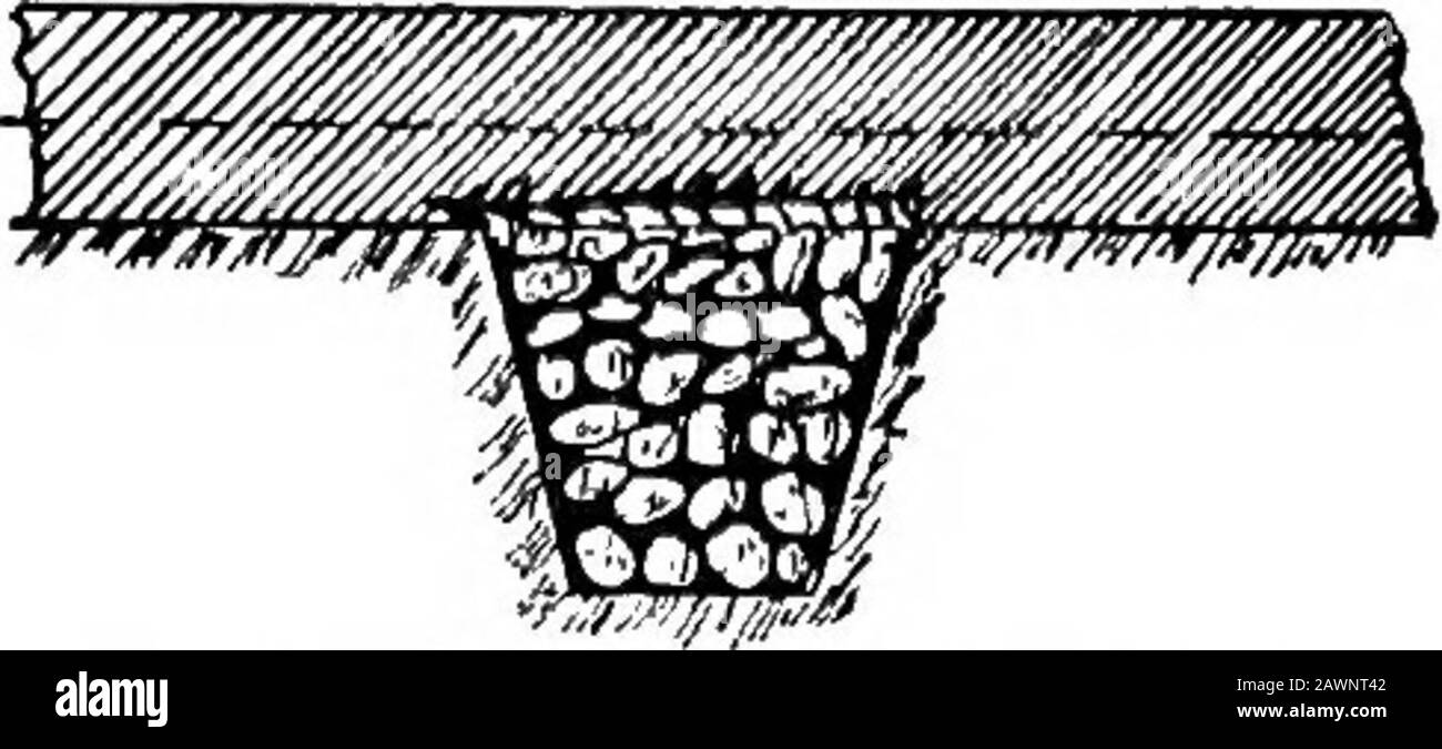 Un trattato sulla costruzione dell'autostrada. Il nostro del ground.The croce-drena in cui si scaricano dovrebbe essere di ampledimensions. Su queste linee longitudinali di piastrelle le vasche di raccolta introduzioneOf ad intervalli di 50 piedi faciliteranno la rimozione dell'acqua. Questi bacini di cattura possono essere scavati 3 o più feetsquare e profondo come le piastrelle sono posate. Dopo che le piastrelle sono laidthe buca è riempito di ghiaia e pietre piccole. 690a. Lo scarico usato dalla Com-missione di autostrada del Massachusetts è tubo di creta vetrificato disposto con i giunti aperti in una trincea:3 a 3J piedi profondo e 12 a 16 pollici largo. Il tubo è Foto Stock