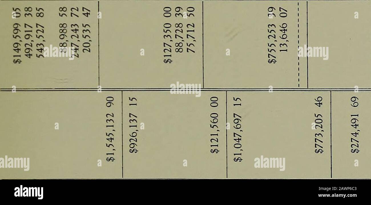 Relazione biennale del Consiglio di Stato dei commissari portuali per .. . *o 2 .§ c S -b 8 i ?SSS-SSD C J2 E12 3^ RELAZIONE DEL CONSIGLIO DI AMMINISTRAZIONE DEI COMMISSARI DEL PORTO DI STATO S § 0* o &lt; « o c u e 0 IN, 2 €428 13 128 95 63 86 1.037 88 898 40702 75172 762,834 0028 38230 55 905 72 2,771 54 94 63 2,178 91 932 831,304 652,776 68 578 001,610 64 713 47459 11,202,114 68 270 26 295 4698 59 348 771,270 113,150 741,226 102,211 04 913 82 139 655,966 30 oo 2 OS £II 8£ Z9 1038 60 409 77 458 06 264 96 5 25 67 71 775 05 1,904 71 174 00 1,107 70 3,342 86 1,068 70 100 26 2,021 99 25 654 28 920 69 362 65 525 20 1,178 03 2 Foto Stock