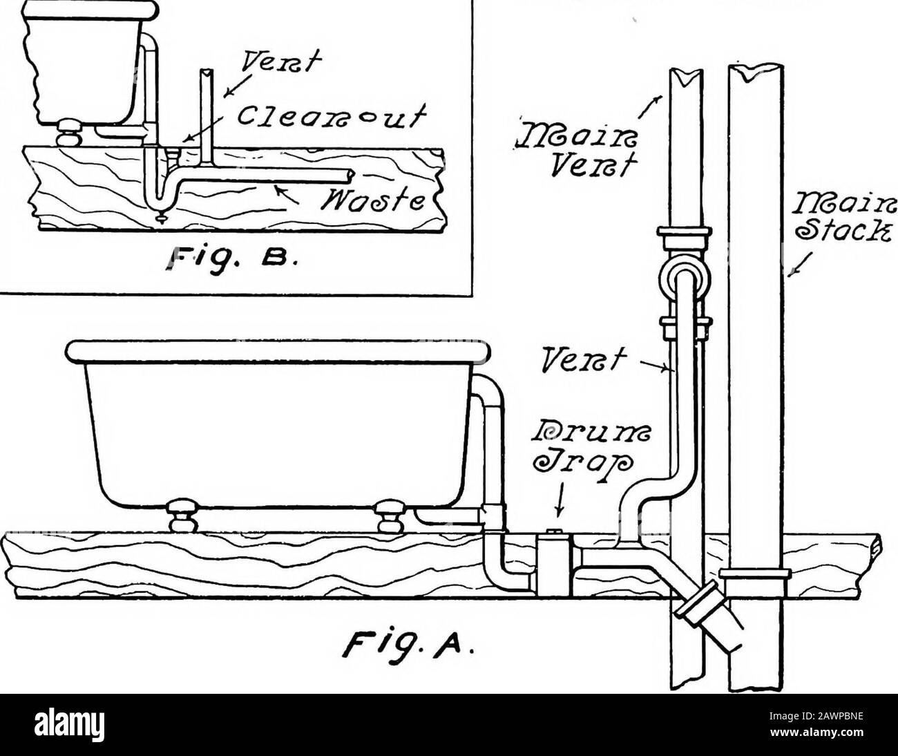 Idraulico moderno illustrato; un lavoro completo e completamente pratico sui metodi moderni e più approvati di costruzione idraulica .. . &lt;iOiOiOiOiOiOiOiOiOiOOCOcD Piastra III BAGNI P/OZ-z 3, C^nmchons f&lt;^r. Entrambe le vasche M r^ r Vei3/- r/^ A /oo/- bagno Baf-h Sihs l27zp&gt;e2r2o2 ?Vo&lt;s^e c::^ p:^! Foto Stock