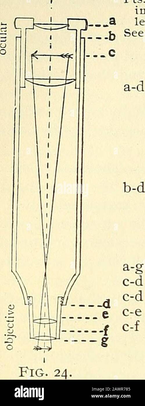 Il microscopio; un'introduzione ai metodi microscopici e all'istologia. Rochester 254 mm. Ross & Co., Londra 254 o 160 mm. Queen & Co., Philadelphia 160 Mm. R. & J. Beck, Londra 254 o 160 mm. Hartnack, Potsdam, Germania I6oandi8omm. Verick (Stiassnie) Parigi 160-200 Mm. Watson & Sons, Londra 160-250 Mm. J. Zentmayer, Philadelphia 160-235 mm. Spessore Di Cover-Glass per Il Quale Gli Obiettivi non regolabili Sono Corretti da Vari Opticians.j Powell e Lealand, London,roo mm. W. Galles, New York. R25°g- mm. Watson & Sons, Londra. T- J E. Leitz, Wetzlar. 1 oo mm. J r, Winkel, Gottingen, Germania. Foto Stock