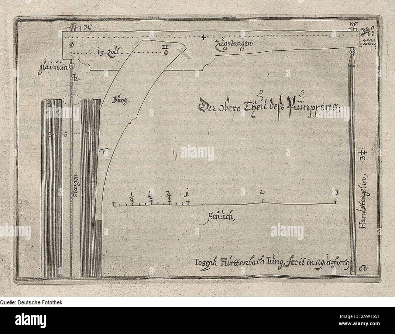 Fotothek df tg 0003004 Wasserförderung ^ Pumpe. Foto Stock