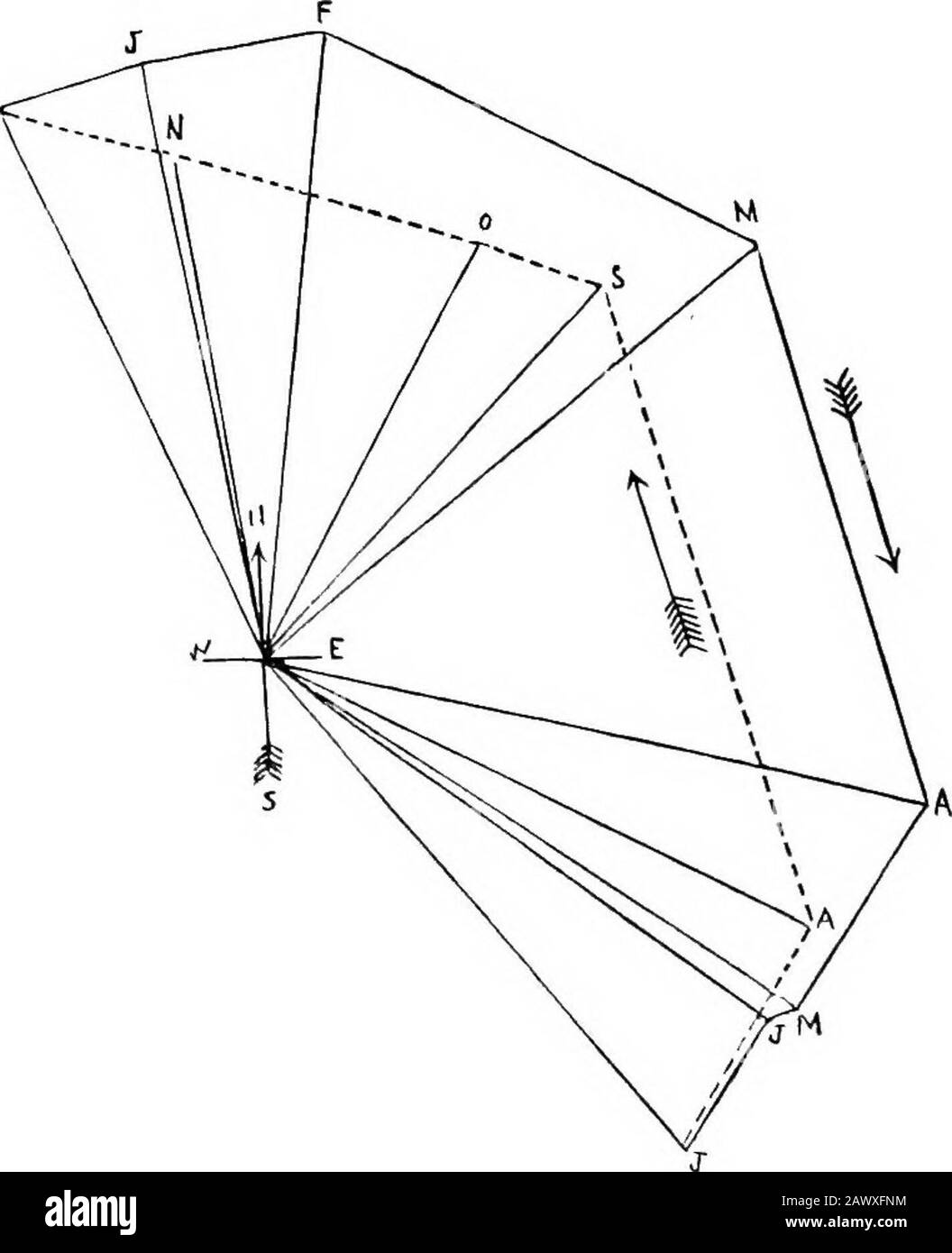 Note sul clima di Shanghai, 1873-1902 . s 8.9 8.46i9 ,.-&gt;7,1 8,4 I mezzi annuali sono 2okm, i (12 miglia, 5) e i3kIU, 3 (8 miglia, 2). Direzione Sebbene la variazione diurna sia meno evidente della forza, le caratteristiche principali sono ancora note con sufficiente certezza. Durante il monsone invernale, settembre-marzo, il vento tende a soffiare da W. al mattino, Poi da N.,e da E., in serata, come se ci fosse un appello d'aria verso il Sole. Dalle 18.00 alle 6.00 le breezeback a W. Durante il monsone estivo, giugno, luglio e agosto, la direzione generale è S.E., ma c'è Foto Stock