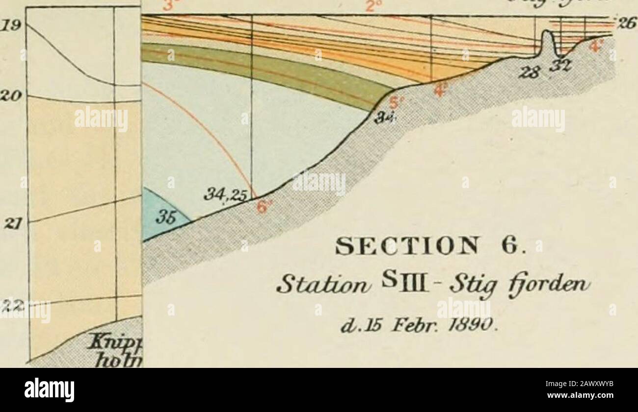 Rivista geografica scozzese . La profondità del torrente a circa 11 km dalla costa svedese, al Wadero, è mediamente inferiore a venti metri, E ha mostrato una tendenza ad aumentare durante il periodo 1888-90, Contrariamente a quanto ci si potrebbe aspettare, appare dalle originarie osservazioni (che non possono essere qui riprodotti a causa della loro estensione) che l'acqua baltica è più sottile nelle vicinanze della costa in estate che in inverno. Questo corrobora una regola generale, che verrà di seguito dimostrato, cioè, che tutti gli isoalincs nello Skagerack si trovano adoredosehj fof/Ether vicino al c Foto Stock