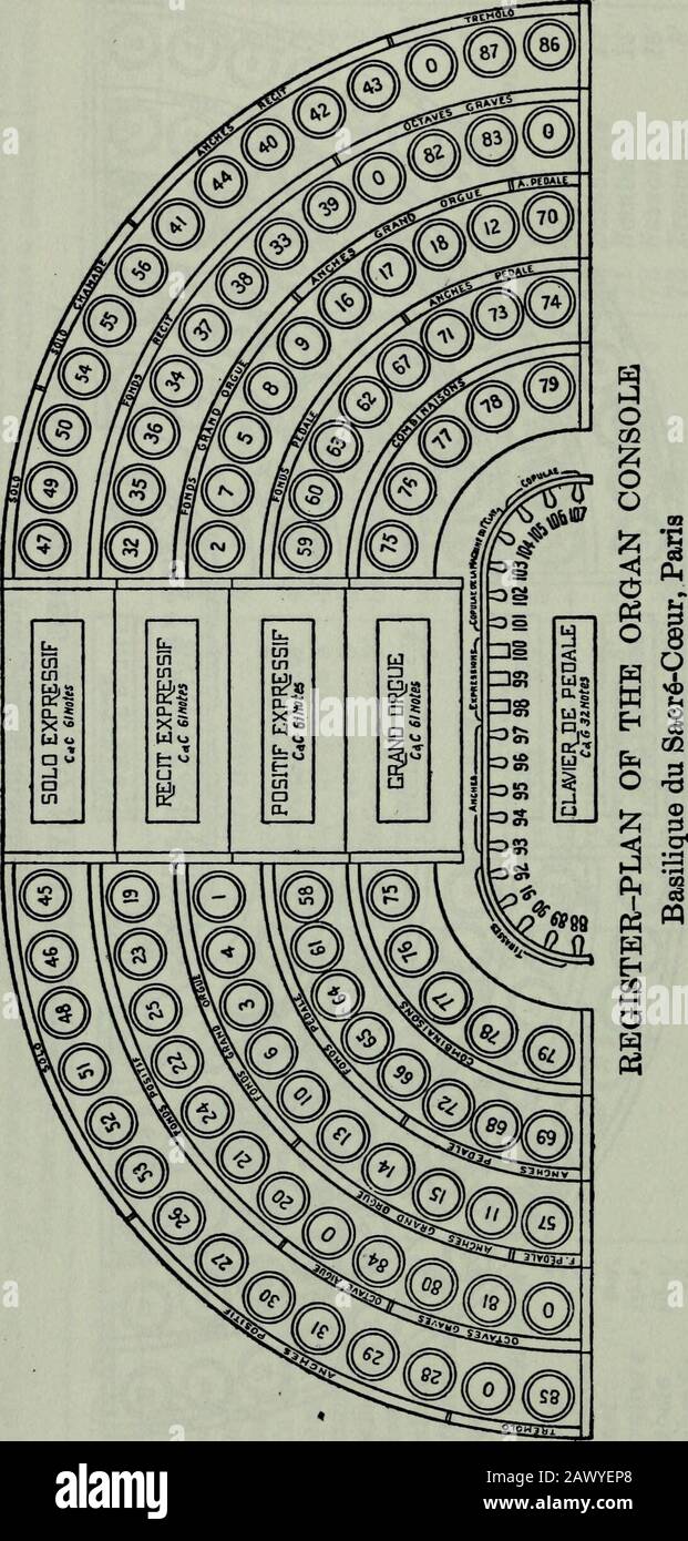 L'organo in Francia : uno studio della sua costruzione meccanica, delle sue caratteristiche tonali e della sua letteratura, con suggerimenti per la registrazione della musica d'organo francese su strumenti americani . H?h*o GO o Q oo w Eh o i « Eh co o H 05 § o i oc8 © S • FT GO. Specifiche 119 BQ o 4a /«» **?* c&gt; 9 03 BQ CD § M 6i o 2 feo -^o FT c3 o 3 g a ^&gt; ^ gun ?i ^ FT pj m*j o *) o •S o 3 8 *&lt;* |«C0 CD CO FT Accouplements (manualND-ORGUE (Grande a PN/TW a GRAND-ORGUEIT a GRAND-ORGUE0 a GRAND-ORGUEIT a POSITIF0 a POSITIF GUE o a 2?£c/r Pedalsia/e (Pedale N 91 Foto Stock