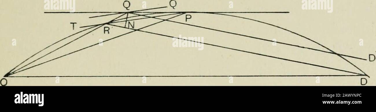 Raggi X e struttura cristallina . raggio omogeneo non assume posizioneesattamente su una linea verticale sulla faccia cristallina, ma ad un numero di punti sparsi sulla faccia e groudedmost densamente vicino alla linea verticale. Se i raggi fossero visibili, un occhio posto alla camera di ionizzazione avrebbe un effetto simile a quello della luce riflessa dall'acqua leggermente ondulata. Per rendere il comparisoncompleto, sarebbe necessario immaginare il lightto essere capace di riflessione ad un solo angolo: Soquell'occhio vedrebbe soltanto questo effetto alla sua posizione più inone e se si muovesse cesserebbe presto di vederne le riflessioni Foto Stock
