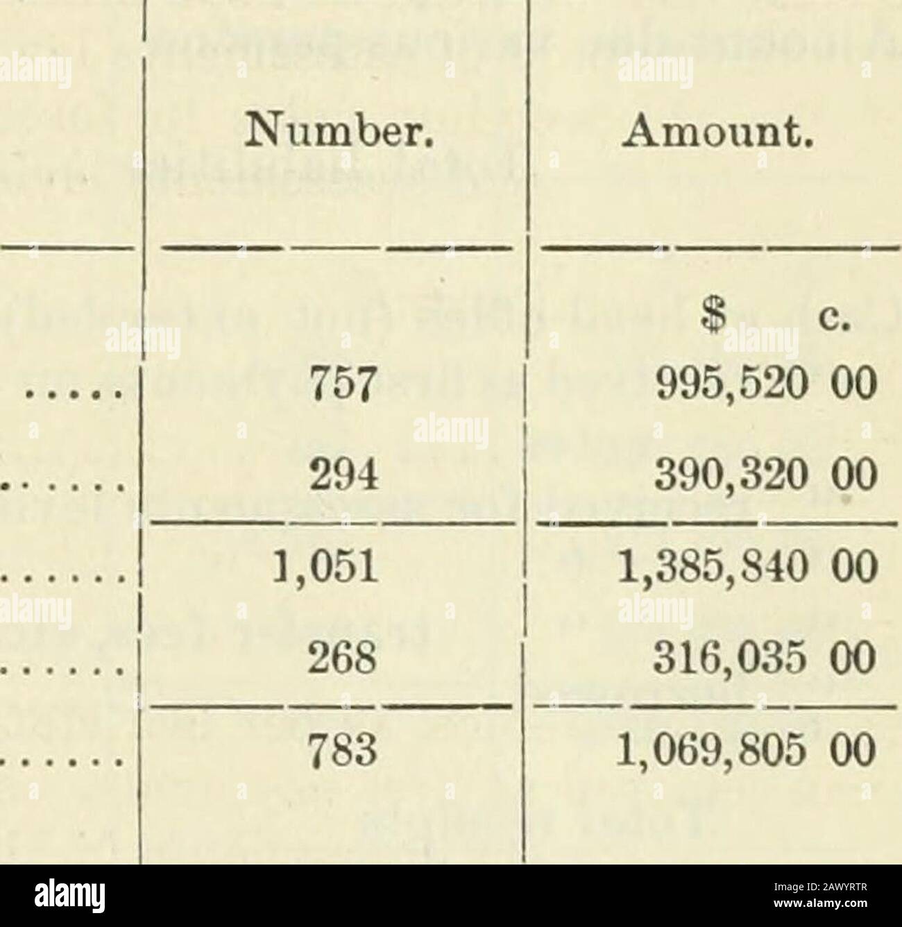 Ontario Sessional Papers, 1893, No.5. Ment delle note di premio . per le valutazioni di 1891 • prima di 1891 interessi totale incassi € 302 56 ? 1.498 46 13 85 12 15 1.827 02 Spese. Spese di gestione; Importo pagato per commissione agli agenti 104 26 dollari di valutazione legale e licenza 26 08 stampa, cancelleria e pubblicità .^4 88 * stipendi, direttori e revisori tassa 139 20 •* affrancatura, telegrammi, espresso, Etc 18 11 spese di viaggio 13 15 indagini sui reclami 17 20 altre spese 4 60 spese totali di gestione 377 48 dollari pagati in contanti per le perdite che si sono verificate durante 1891 1.102 11 Tot Foto Stock