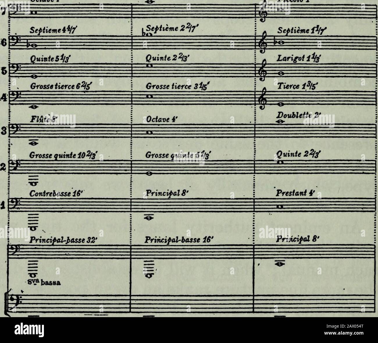 L'organo in Francia : uno studio della sua costruzione meccanica, caratteristiche tonali, e letteratura, con suggerimenti per la registrazione della musica d'organo francese su strumenti americani. Passo superiore a 8 piedi. 26 L'ORGANO IN FRANCIA Gonfia il manuale e copiosamente fornito con loro. Insomma, egli consiglia che i ranghi di mutazione siano collocati nel Peddle.1 Se gli organisti americani saranno d'accordo con il fervore di questa dichiarazione o no, deve essere ammesso che la sua giustificazione risiede nel successo che ha partecipato alla sua adozione in strumenti francesi. Erano la vocalizzazione dei ranghi di mutazione notati wi Foto Stock