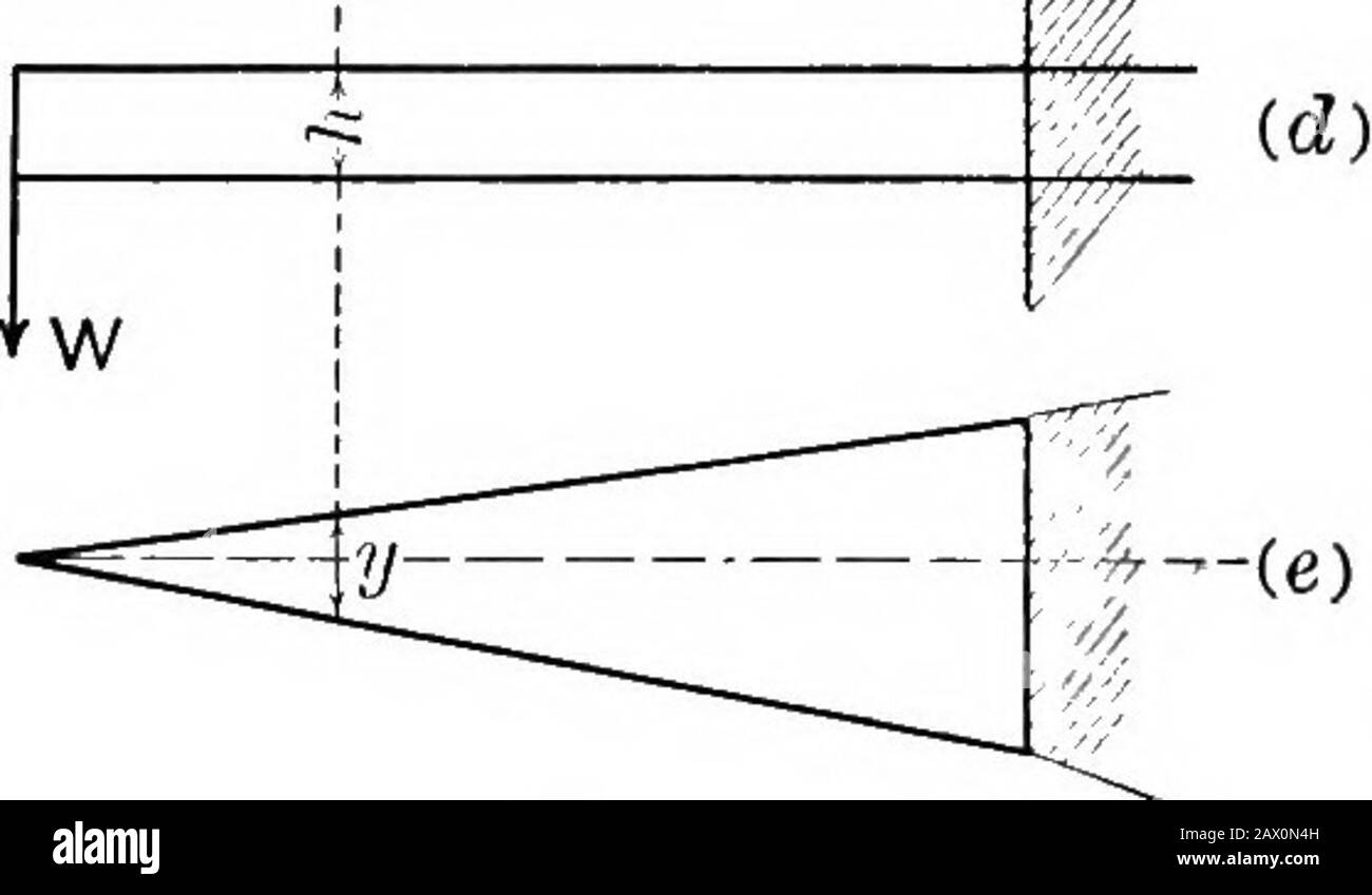 Text-book of Mechanics . r section is suppose,c 0 M = *- dà per pc, la sollecitazione estrema della fibra alla sezione y x pollici dalla fine, 6Wx come pc deve essere costante e come x varia dalla sezione tosection sia b che h deve variare. Supponendo il fascio di larghezza costante b e puttalla profondità variabile h = y, si ottiene pcby2 = 6 Wx,6Wx o f = pcb 62 MECCANICA DEI MATERIALI l'equazione di una parabola, vertice all'estremità libera del fascio. La profondità della trave in corrispondenza della parete, ponendo x uguale a i, in modo che h, possa essere ottenuta -si 6WI -1- w 7// Fig. 34 (b) mostra un'elevazione, e (c) un piano del thissbeam. Naturalmente il Foto Stock