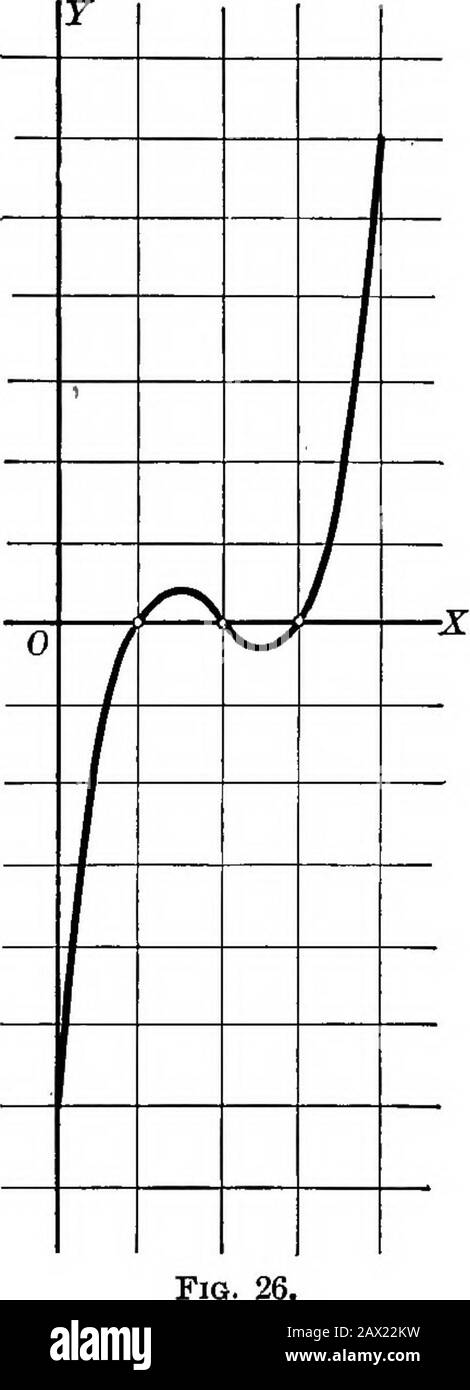 College algebra . 27)lo rende di grande servizio nella teoria delle equazioni. Gli esercizi Costruiscono i grafici delle seguenti funzioni e localizzano i loro veri zeri approxi-mately (entro 0,6). 1. /(a!) = x3-6a;2-|-11a!-6.Come indicato nell'articolo 89, la division sintetica fornisce un metodo conveniente di valutazione /(x) per valori diversi di x.Thus/(0.5) si ottiene come segue :1-6 + 11- 6 10.6 0.6-2.75-1-4.1251-5.5 + 8.25-1.876Hence,/(0.5) = -1.860 In questo modo = -76. /(1,5) = 0,375. /(-I) = -24. /(2)=0. /(-0.6) = -13.126. /(2,5) = -0,375. /(0)^-6. /(3)=0. / ( Foto Stock College algebra . 27)lo rende di grande servizio nella teoria delle equazioni. Gli esercizi Costruiscono i grafici delle seguenti funzioni e localizzano i loro veri zeri approxi-mately (entro 0,6). 1. /(a!) = x3-6a;2-|-11a!-6.Come indicato nell'articolo 89, la division sintetica fornisce un metodo conveniente di valutazione /(x) per valori diversi di x.Thus/(0.5) si ottiene come segue :1-6 + 11- 6 10.6 0.6-2.75-1-4.1251-5.5 + 8.25-1.876Hence,/(0.5) = -1.860 In questo modo = -76. /(1,5) = 0,375. /(-I) = -24. /(2)=0. /(-0.6) = -13.126. /(2,5) = -0,375. /(0)^-6. /(3)=0. / ( Foto Stock