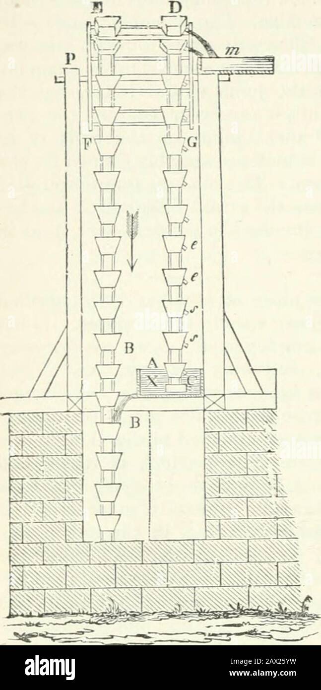 Un resoconto descrittivo e storico di macchine idrauliche ed altre per la raccolta dell'acqua, antiche e moderne : con osservazioni su vari argomenti legati alle arti meccaniche: Compreso lo sviluppo progressivo del motore a vapore . nall'acqua da raisotedalla molla A. con questo disporre il peso dell'acqua nel discendere il pozzo nei secchi del primo cha-n.sollevato una porzione più piccola (permettendo attrito) attraverso lo spazio di stendibiancheria del secondo- E un'ouant-ity proporzionabile ancora più alto,UN beccuccio trasportato acqua di nhe ai thebuses del^drhlr.g o della sedia di motivo;come mostrato Foto Stock