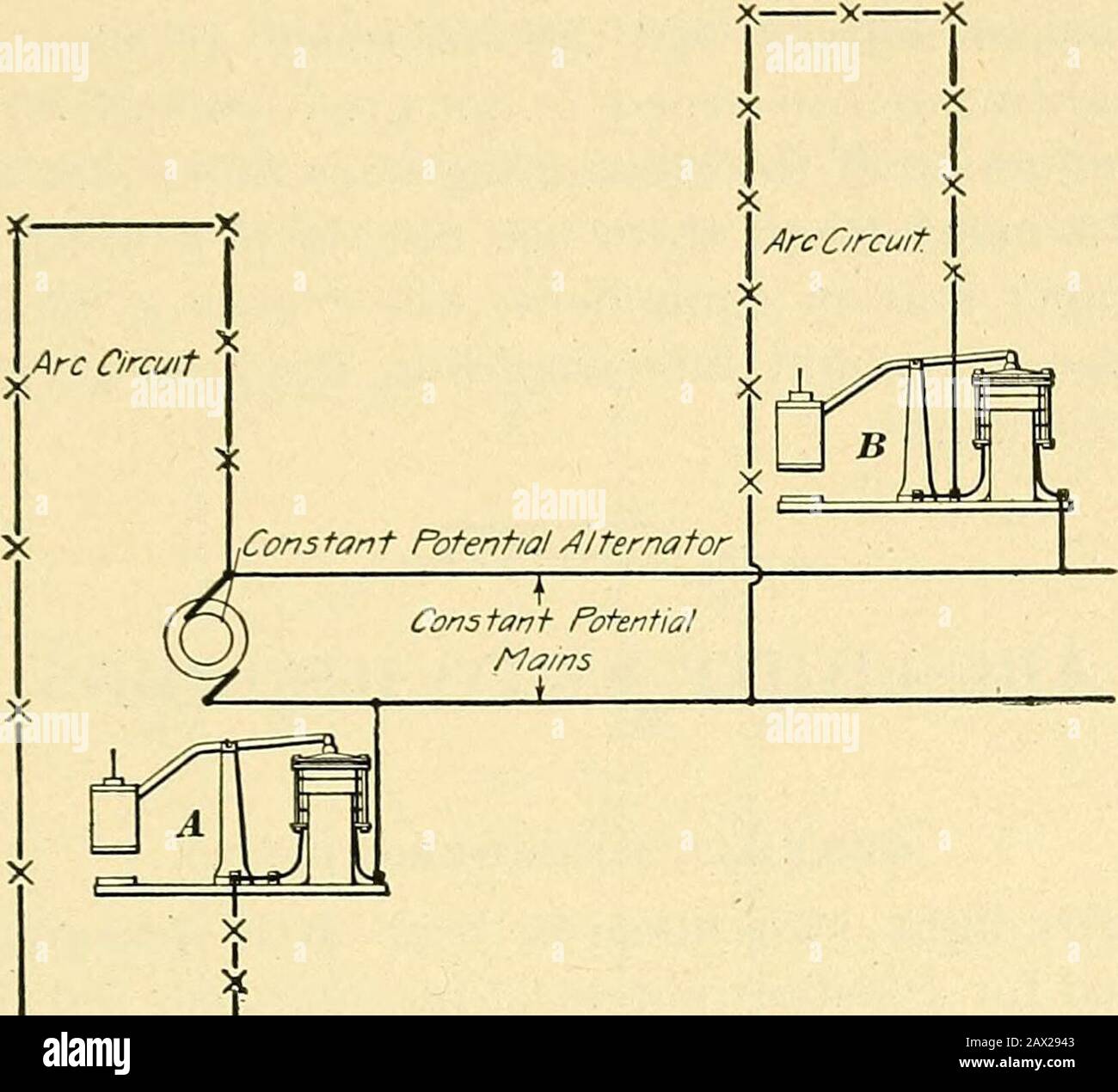 [Ingegneria elettrica.] . Fig. 23. La bobina è bilanciata in modo che sia vicino alla parte superiore del nucleo. Se le luci sono spente, la corrente tende ad aumentare e ilpetrolio è tirato giù. Ciò aumenta la reattanza dell'olio, e il contatore aumentato E. M. F. generato in itmantiene la corrente al suo valore corretto. Il regolatore è collegato direttamente in serie al circuito ad arco, come illustrato in Fig. 24. In CORRISPONDENZA DI UN, il regolatore è mostrato in corrispondenza dell'ILLUMINAZIONE ELETTRICA S 19. 43, i terminali del circuito ad arco in questo caso portati all'impianto. In B il regolatore è mostrato in posizione in un punto conveniente Foto Stock