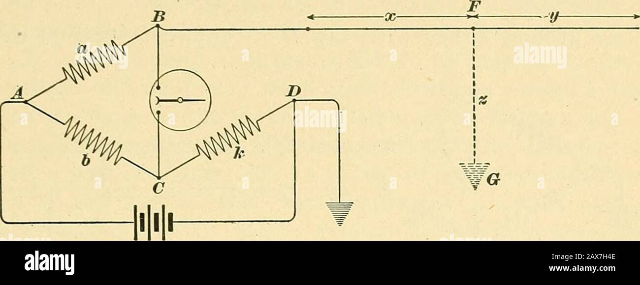 [Ingegneria elettrica.] . risultato errato. Tuttavia, si tratta dell'unico modo in cui non c'è un buon filo disponibile e quando le prove devono essere effettuate solo da un'estremità. La resistenza normale della felina deve essere nota da alcune misurazioni precedenti, a meno che non possa essere calcolata dalla lunghezza e dalle dimensioni DELLA TRASMISSIONE elettrica a 15. 37 fili. Sia tale resistenza a; quindi misurare la resistenza della linea B B, con l'estremità lontana B collegata a massa come mostrato in Fig. 39, e chiamare questo c.. Misurare anche la resistenza. Fig. 40. Con l'estremità lontana aperta, come in Fig. 40, e chiamare questo b ohm.Then la resistenza x Foto Stock