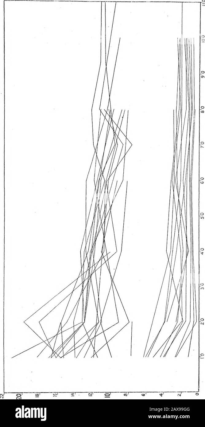 L'Effetto della pressione sull'arco SpectraNo5Nickel, da € 3450 a € 5500 lambda, Incluso un conto del tasso Di Spostamento con lunghezza d'onda, della Relazione tra la pressione e Lo Spostamento, Dell'Influenza Della Densità Del Materiale e Dell'Intensità Delle Linee dello spettro sullo Spostamento, e della risoluzione dello spettro del nichel in gruppi Di Linee. 5 a 9| atmosfere 2*5 --~ (7) Relazione tra la pressione e Lo Spostamento.- Che la relazione tra la pressione e lo spostamento è approssimativamente lineare è evidente dal diagramma 1, in cui ci sono decime Foto Stock