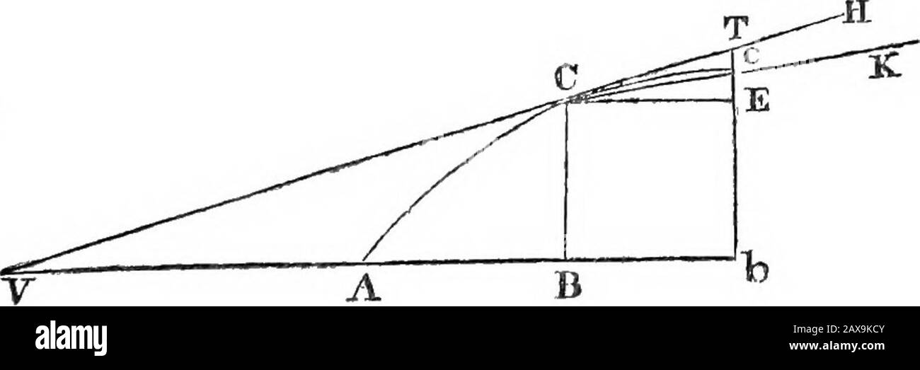 Le opere di George Berkeley ..To che sono aggiunti, un resoconto della sua vita e diverse sue lettere a Thomas Prior, esq., Dean Gervais, MrPope, &c . nonostante la vostra peculiare abilità nel vostro respectivearts, sia simile non qualificato per decidere sulla logica, o metafisica, o etica, O religione.E questo sarebbe vero, anche ammettendo che avete capito i vostri propri principi andpotei dimostrarli. XXXIV. Se si dice, che i fluxioni possono essere esdotti o espressi da linesproporzionati finiti a loro; quali linee finite, come possono essere distintamente concepite e note e ragionate su, così possono essere Foto Stock