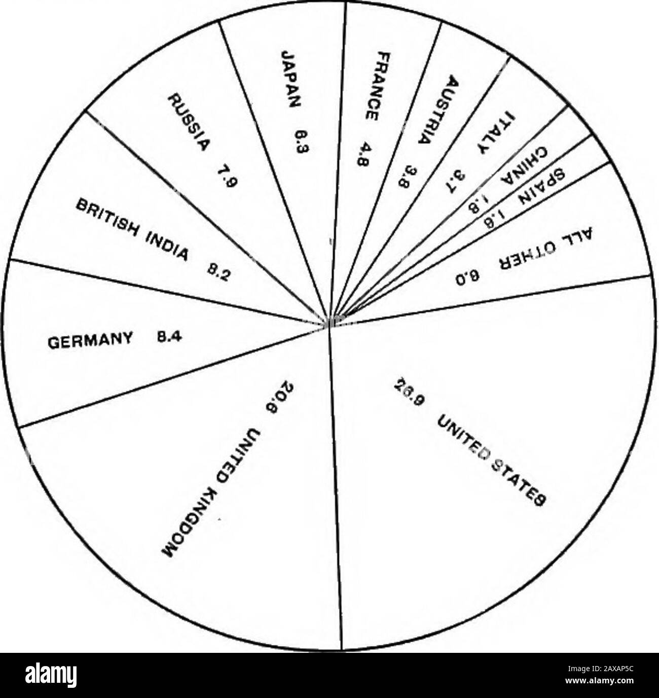 La storia del censimento, 1790-1915Bureau del censimento . wasalso impiegato. TheGeneral manufactturesschedule e il programma gen-eral per le domande di carried50 di cave di minesand ciascuno. Insomma, 63 specialschedules sono stati utilizzati formanuftures e 29for miniere e cave. Un programma generale è stato restituito per ogni uomo-ufacturing stabilire-ment e ogni mineor cava, insieme con un programma speciale quando necessario. I popolazionipiani riempiti e restituiti al Thir-ennesimo Censimento num-curved approssimately1.050.000; i programmi agricul-tural,8.590'000; i programmi manu-factures,425.000; e il m Foto Stock