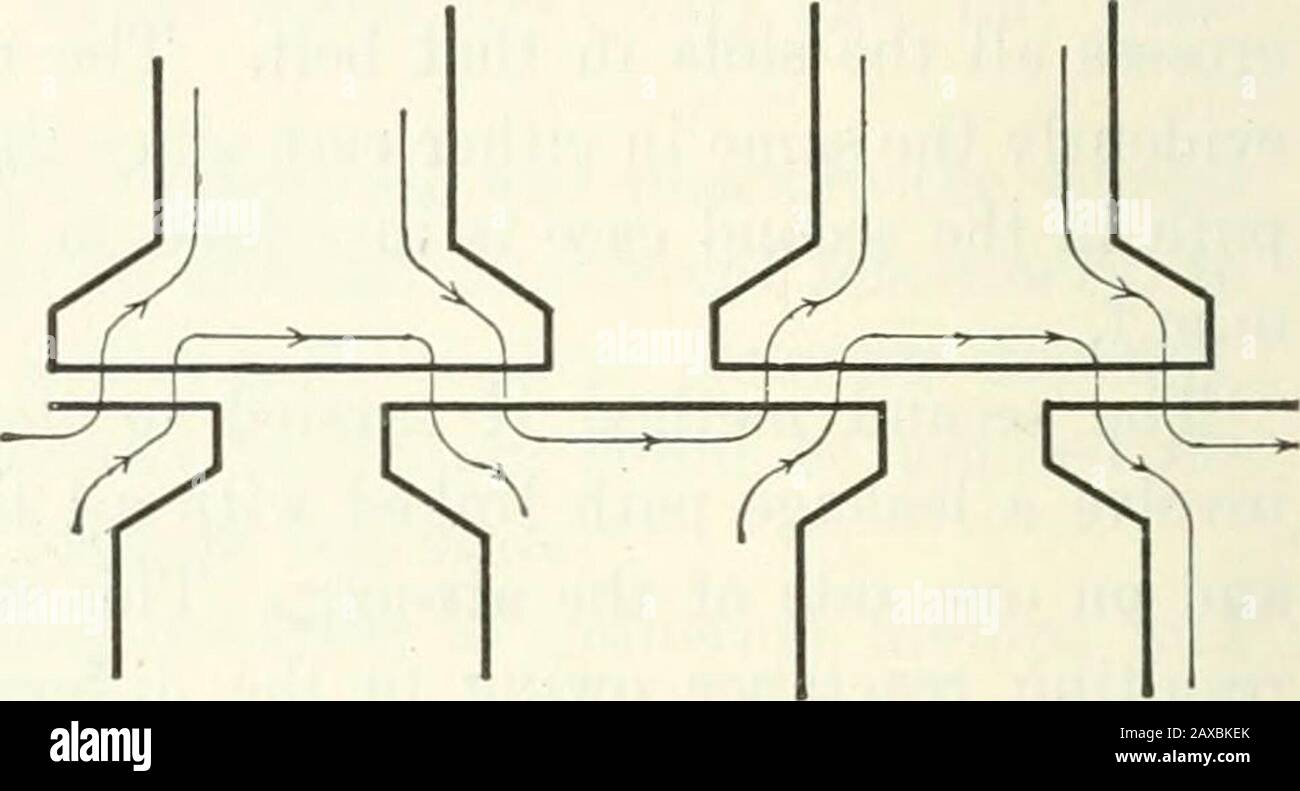 TransactionsPublished sotto la cura del Segretario Generale e del Tesoriere . Figg. 1 e 2. la stessa conclusione si mantiene per fessure parzialmente chiuse, purché la velocità di apertura della fessura alla larghezza della fessura rimanga costante. Così la reattanza di fessura è in molti casi indipendente dal numero di fessure, capanna proporzionale alla profondità di fessura, e dipende in altro modo dalla posizione dei conduttori e dal sovraappendiamento dei denti. È anche indipendente dal traferro. Età Minima Estremità Bobina. La perdita intorno alle estremità della bobina è l'elemento più difficile da individuare a priori, e vari gradi di approssimazione sono e. Foto Stock