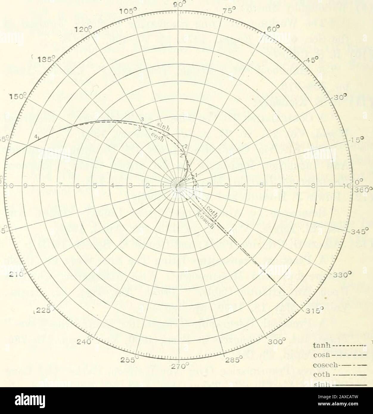 TransactionsPublished sotto la cura del Segretario Generale e del Tesoriere . su Eesistance Nello Stato Stabile. HarvardEngineering Journal, May, 1903, pp. 135-168. (12) Edwin J. Houston e A. E. Kennely: Risonanza In Linee A Corrente Alternata. Trasm. Am.Inf. El. Engrs., Vol. 12, Pp. 133-169, Aprile 1895. (13) Albert G. Crehore, pH.D., e George 0. Squier, Ph.D.: Un Trasmettitore Pratico Che Utilizza La Sine Wave Per Cabletelegrafy; E Misurazioni Con Currentsupon Alternando Un Cavo Atlantico. Trasm. Am. El. Ind. Engrs.,Vol 17, 18 maggio 1900, pp. 385-443. Un Trasmi Telegrafico Pratico Foto Stock