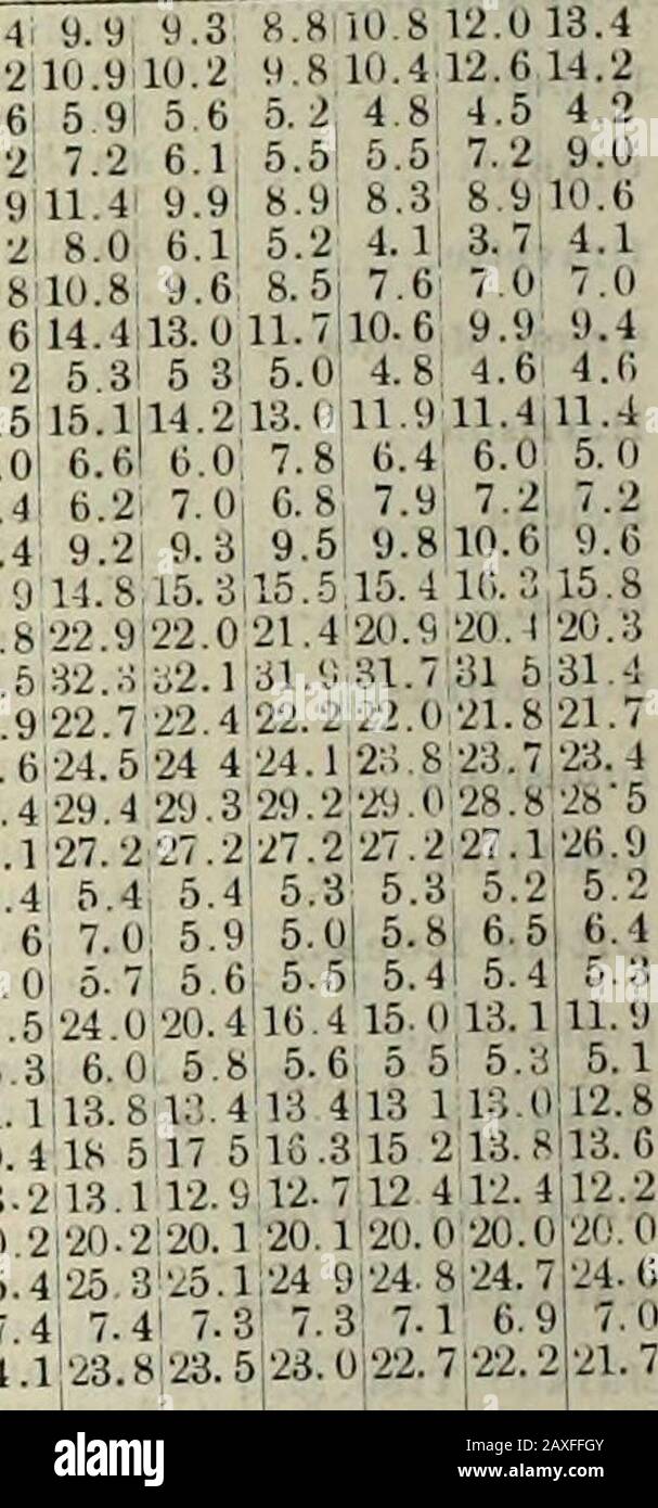 Dati climatologici, Arkansas . 6 3 8 i;3.3l213.5]1 22 23:11.4! .0 10.0;.4118.8.7115 0.2121.8.8126.0.6 9. Si2126.1.8 28. 5a 32.98 34.5 18.0 17.18.9 19.120.8 21.1 14.8 15.2117.6:18.4111.6 13.0 12.9:14.2 14.9 17.25.2 5.5 20.8 20.46.4; 6.28.1: 8.210.0:10.(117.0!15.;i24.212.1 32.J22.0122.123.623-;,28.328.],27.8128;1 6.23.21; 211.15; I17; 211.212.11.10. 6 17 ! 15. 2 15. 21.4 20. 126 226 •25 9 25.127.1 27.32 7!32,!;« 7 33. : 5 13.8112.8 11.,,6M.8!l3 9 12.:.510.3l 7.8; 6.1.2 11.4110.11 8..1|16.814 1112.1.5 12.2 10.6 9,i.614.4113.2:11).7LS.4117.1115i.ol 5.61 5.41 5i. 3 17 Foto Stock