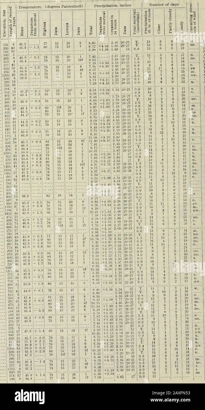 Dati climatologici, Arkansas . Haragould Parkin, 2mi, W.. Perryville Pine Bluff Iiue Ridge [Ocahontas Portland Prescott Rogers Russellville St. Charles St. Francis Saline Benton Independence. Mississippi Lawrence Nevada Mississippi Logan Clark Monroe Izard Ouachita Sebastian Pulaski Monroe Faulkner Clay Ba.iter .Shley Lincoln Veil Sevier Prairie Johnson .. .. Desha Union Ixjuoke Carroll Washington... Dallas Sebastian Crawford Hempstead Miller White Searcy Pike Iolk Benton Stone Boone Cleburne Pnillips Hempstead - (Iarland Little River .. (Iarland Craighead Boone Pulaski .l Foto Stock