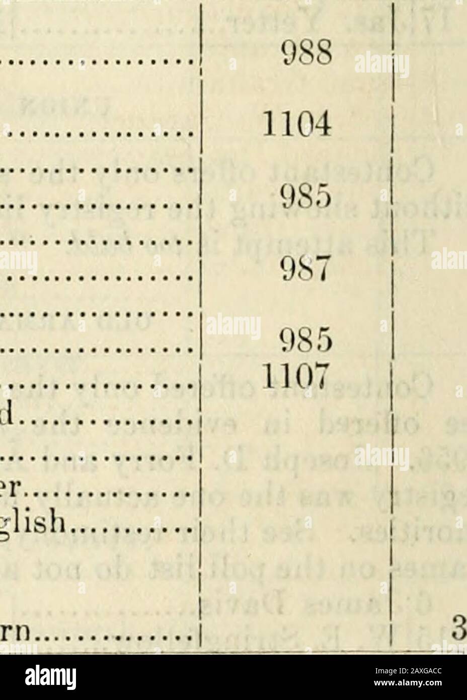 A.GCurtin vsSeth HYocumContest elezione dal ventesimo distretto del congresso di PennsilvaniaContestant's brief . homas Ryan ! 4 LEIDY TOWNSHIP, CLINTON COUNTY. L James Couch Votato su 23262325 23262325 ? • Daniel Glosner Votato su età .S3 Samuel Nelson 43 Baxter Roberts ()0 Milton Sumnierson Davies Walters Votato su età 4 Votato per il concorrente 86 Scott Dickinson Qualificato 57 Charles Dodcre Votato per il concorrente 13 M. K. Nelson 1 Nicholas Watt Qualificato 85 John Wilson Votato su età 3 BENEZETT TOWNSHIP, CONTEA DI ELK. 38 George Daugherty. 84 Robert Jones 55 T. J. Lewis 13 John Maheu 126 John Foto Stock