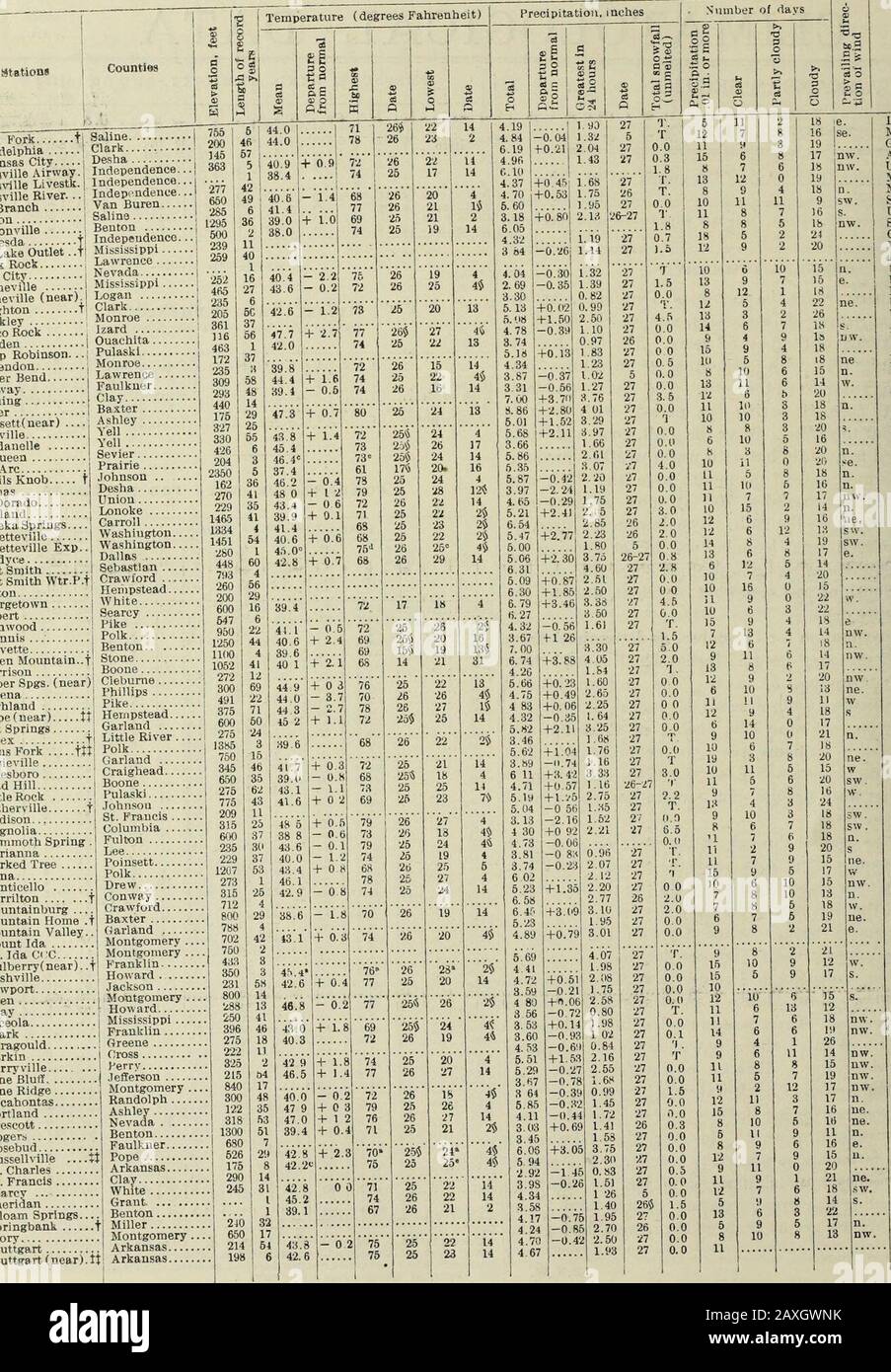 Dati climatologici, Arkansas . 896 13 1S97 16 lfti.)8 9 1899 9 1900 9 1901 13 1 1911 14 1912 10 1913 17 1914 6,26 4 34,73 0,33.35 4,5 19 1915 13 1916 n 1917 1,295,621,945,952,784..596 24?A. 651.711 7.15 4. IS4.413.842.587.797.866.413.782.955. 324.612.932.463.903.674.87 4.22 6.20 .2 0*4 T T. T. T. 0,30.32.1GU T,2.70 9 Y. 3.60.10 22.8 T0.1 T.1.4 T0.30.8 1.1 12 1918 12 1919 14 1920 1921 1922 R, 12 14 1923 17 1924 1925 12 U 1926 lo 1927 12 1928 8 1929 13 1930 11 1931 17 1932 1933 Ifi14 1934 13 1935 11 19.36 1937 14 19 1938 19.39 1940 U1013 1941 12 1942 18 Periodo 18 , Correzioni per NovemlDer t-.al Foto Stock