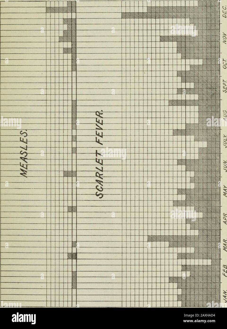 Sesto rapporto annuale del Consiglio di Stato per la Salute, la Lunacy e la Carità del Massachussets Supplement Contenente rapporto e documenti sul pubblico Health1884 . er. La mortalità negli ultimi sei mesi dell'anno è stata dell'88,7per cento, dell'intero numero dell'anno, e per i tre mesi di luglio, agosto e settembre è stata del 75,7 per cento. Il rapporto tra i decessi segnalati e il numero intero riportato è stato 89,4 per 1.000. Nel 1881 era 87,8 per 1.000. In1882 era 100,8. Nel 1883 (decessi segnalati) 91,8. Il rapporto riportato per gli Stati Uniti è stato di 8,66 (U. S.Census, 1880, tabelle di mortalità). La mortalità per 1,0 Foto Stock