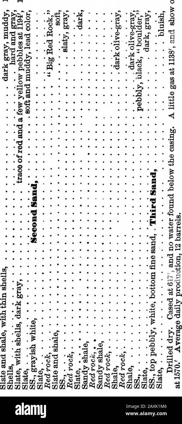 Rapporto di progresso 1874-1889, A-Z .. . COAJ PETROLIO BEN RECORD. 183 ++i i 111 i 11 a .a QOOOOOOOWQOUSNOLFLOWAINO •HIH^-irHrHr-lr-li-IHI-HTHtHiHi-hihi-liHHrHt-i OQOOQOOOOOOOOOOOQOO 3 H t HRH T&3g. Foto Stock