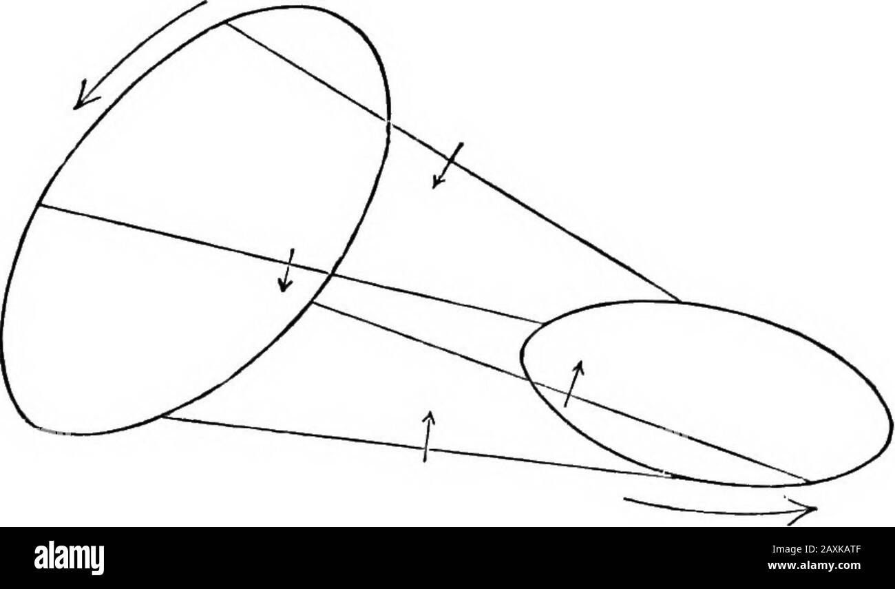 Un corso elementare di calcolo infinitesimale , ipotizzava, nella prova precedente, che le areasare fossero sempre spazzate nella stessa direzione. E' facile vedere, tuttavia, che la formula (1) si applicherà senza alcuna restrizione, a condizione che le aree siano considerate positive o negative a seconda che siano spazzate verso il lato del felino PQ su cui ha è considerato positivo, o il contrario. 250 CALCOLI INFINITESIMALI. [CH. VII Per esempio, la zona spazzata via da una linea retta che il punto di whosemiddle è fissato è su questo zero di resa dei conti. Supponiamo, per definizione, che Così sia positivo Foto Stock