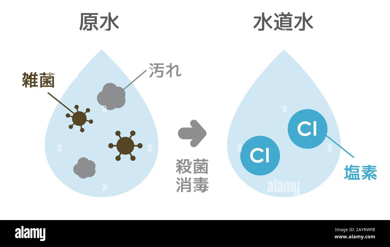 Illustrazione fino a quando l'acqua non viene disinfettata con cloro per diventare acqua di rubinetto (giapponese) Illustrazione Vettoriale