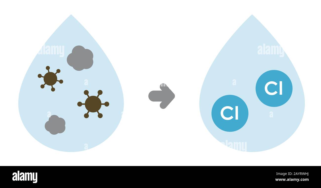 Illustrazione fino a quando l'acqua non viene disinfettata con cloro per diventare acqua di rubinetto (nessun testo) Illustrazione Vettoriale