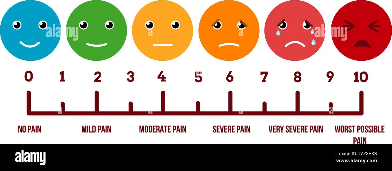 Facce di scala di dolore. Dolore alla scala vettoriale e dolore alla misurazione dell'illustrazione Illustrazione Vettoriale
