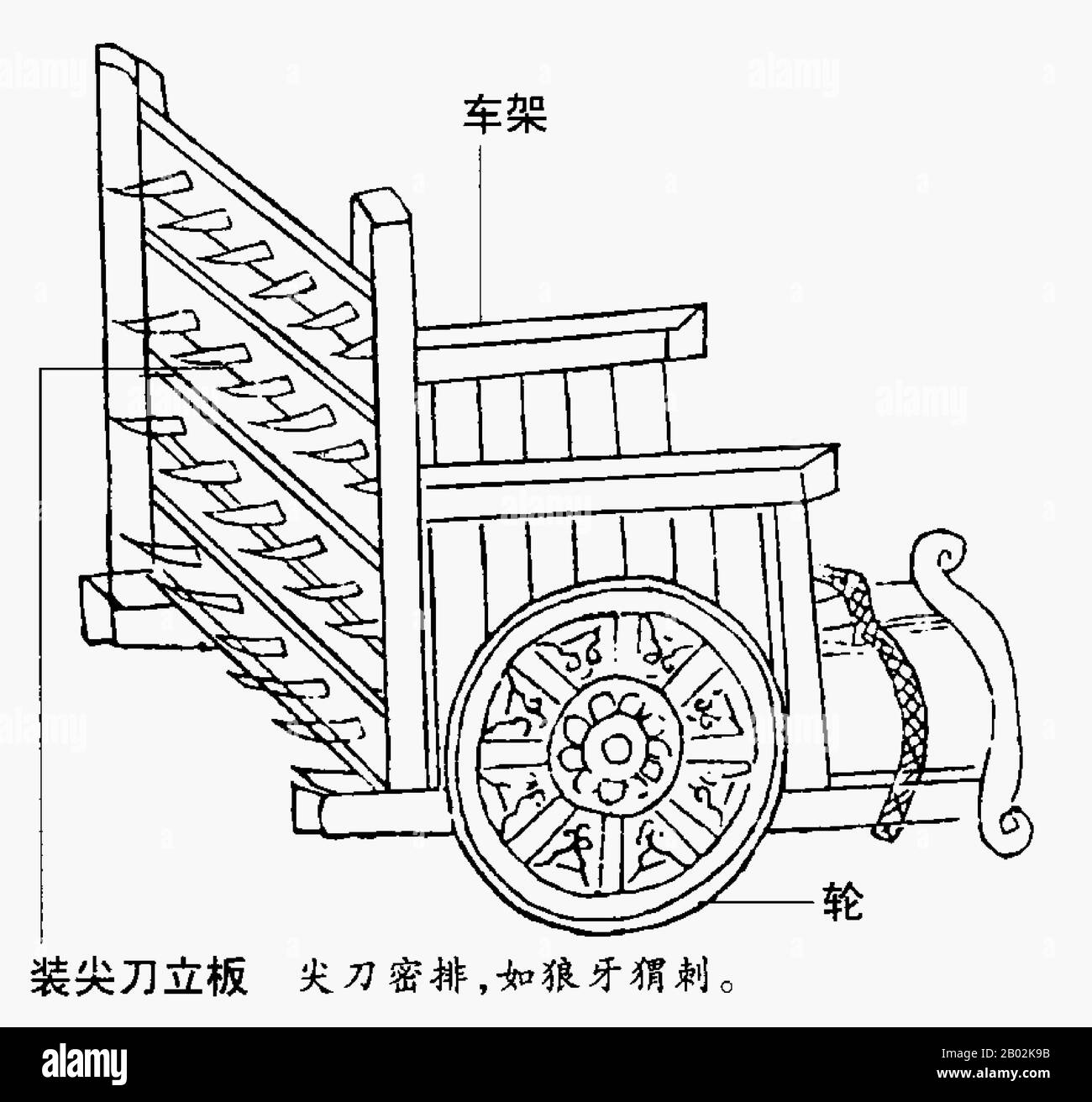 Il Wujing Zongyao (cinese semplificato: 武经总要; cinese tradizionale: 武經總要; pinyin: Wǔjīng Zǒngyào; Wade–Giles: WU Ching Tsung Yao; letteralmente: 'Raccolta Delle Più Importanti Tecniche militari') è un compendio militare cinese scritto nel 1044, durante la dinastia dei canti settentrionali. I suoi autori furono i principali studiosi Zeng Gongliang (曾公亮), Ding Du (丁度) e Yang Weide (楊惟德), la cui scrittura influenzò molti scrittori militari cinesi. Il libro copriva un'ampia gamma di argomenti, dalle navi da guerra navali ai diversi tipi di catapultati. Anche se il filosofo inglese e frate Roger Foto Stock