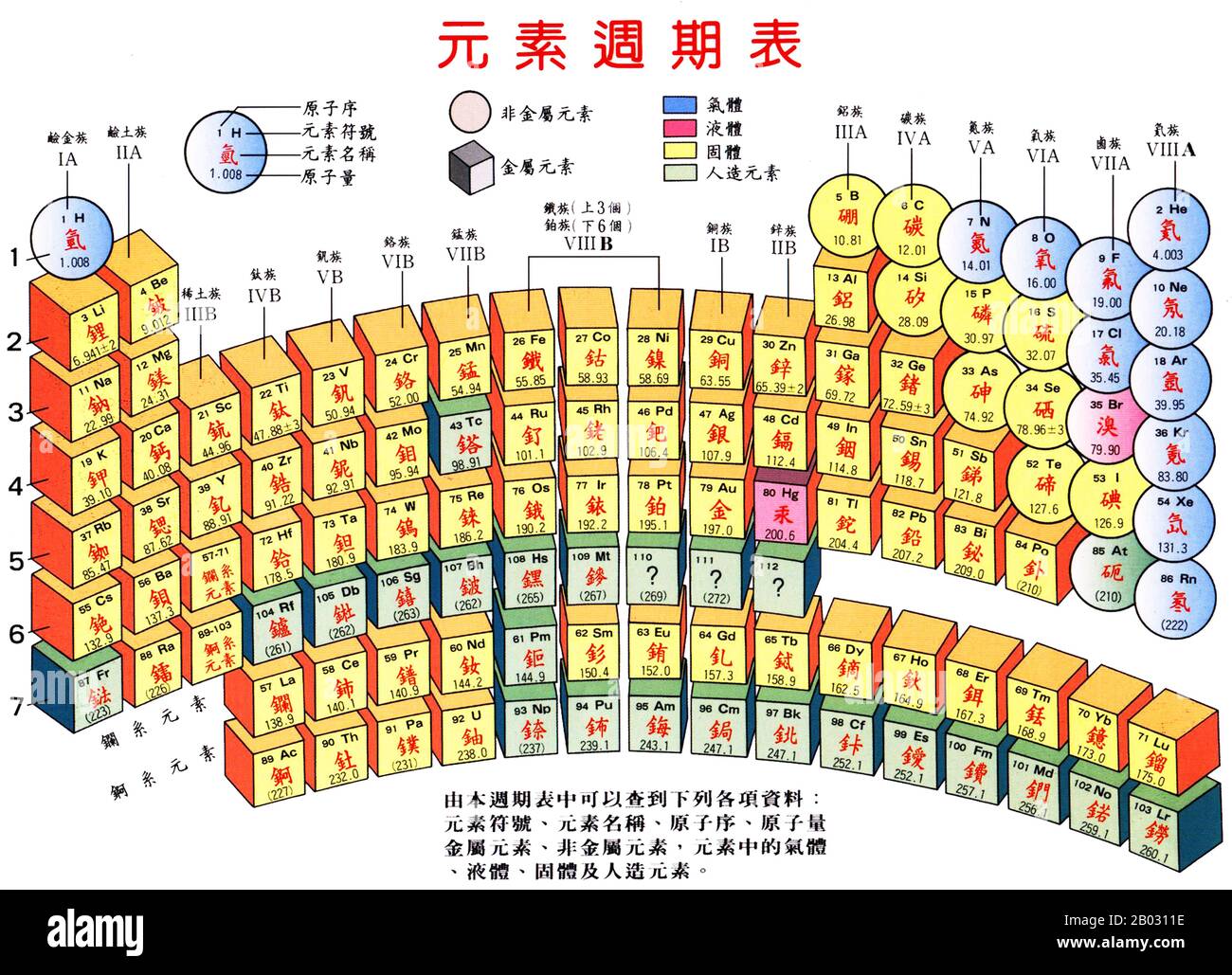 Tavola periodica degli elementi, Cina. La tabella periodica è una disposizione tabulare degli elementi chimici, ordinati per numero atomico (numero di protoni nel nucleo), configurazioni di elettroni e proprietà chimiche ricorrenti. La tabella mostra anche quattro blocchi rettangolari: S-, p- d- e f-Block. In generale, entro una fila (periodo) gli elementi sono metalli sul lato sinistro e non metalli sul lato destro. Foto Stock