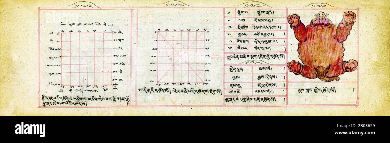 Il testo del manuale è in tibetano, lingua liturgica del Buddismo mongolo. Simile ai libri tradizionali tibetani, questo manoscritto consiste di fogli di carta non legati e oblunghi scritti su entrambe le parti. Sempre seguendo la tradizione, il libro è avvolto in un panno di seta con corde che lo legano in un fascio stretto. La carta fatta a mano è stata probabilmente importata, gli inchiostri e i coloranti utilizzati per il manoscritto erano molto probabilmente fatti a mano localmente, ed è stato probabilmente copiato da un monaco-scriba professionista. Mentre è stato copiato qualche volta nel 1800s, le informazioni nel testo è probabile essere molti centuri Foto Stock