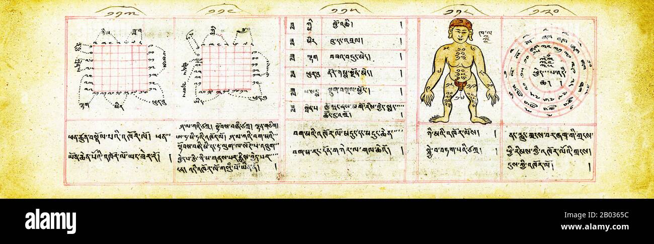 Il testo del manuale è in tibetano, lingua liturgica del Buddismo mongolo. Simile ai libri tradizionali tibetani, questo manoscritto consiste di fogli di carta non legati e oblunghi scritti su entrambe le parti. Sempre seguendo la tradizione, il libro è avvolto in un panno di seta con corde che lo legano in un fascio stretto. La carta fatta a mano è stata probabilmente importata, gli inchiostri e i coloranti utilizzati per il manoscritto erano molto probabilmente fatti a mano localmente, ed è stato probabilmente copiato da un monaco-scriba professionista. Mentre è stato copiato qualche volta nel 1800s, le informazioni nel testo è probabile essere molti centuri Foto Stock