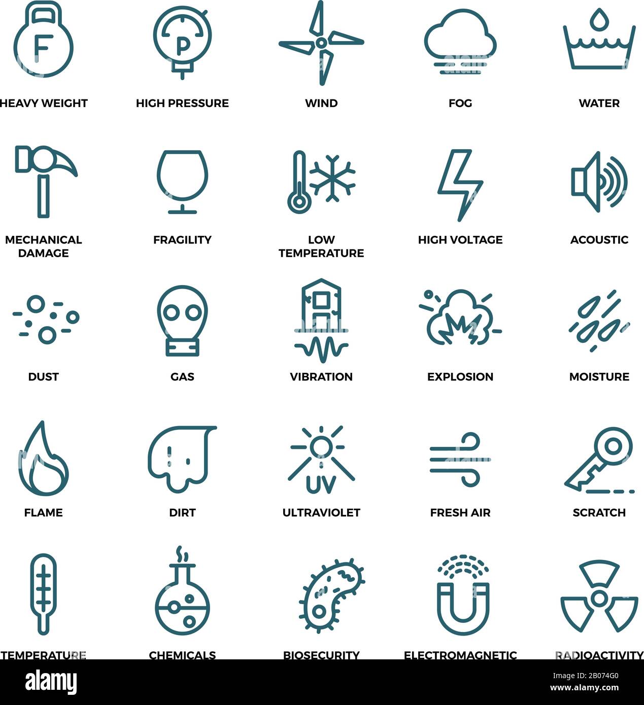 Protezione da influenze esterne resistenza all'acqua, a prova di sporco, impatto, raggi uv, icone vettoriali a linee sottili antiurto. Cartello protettivo impermeabile e biosicurezza Illustrazione Vettoriale