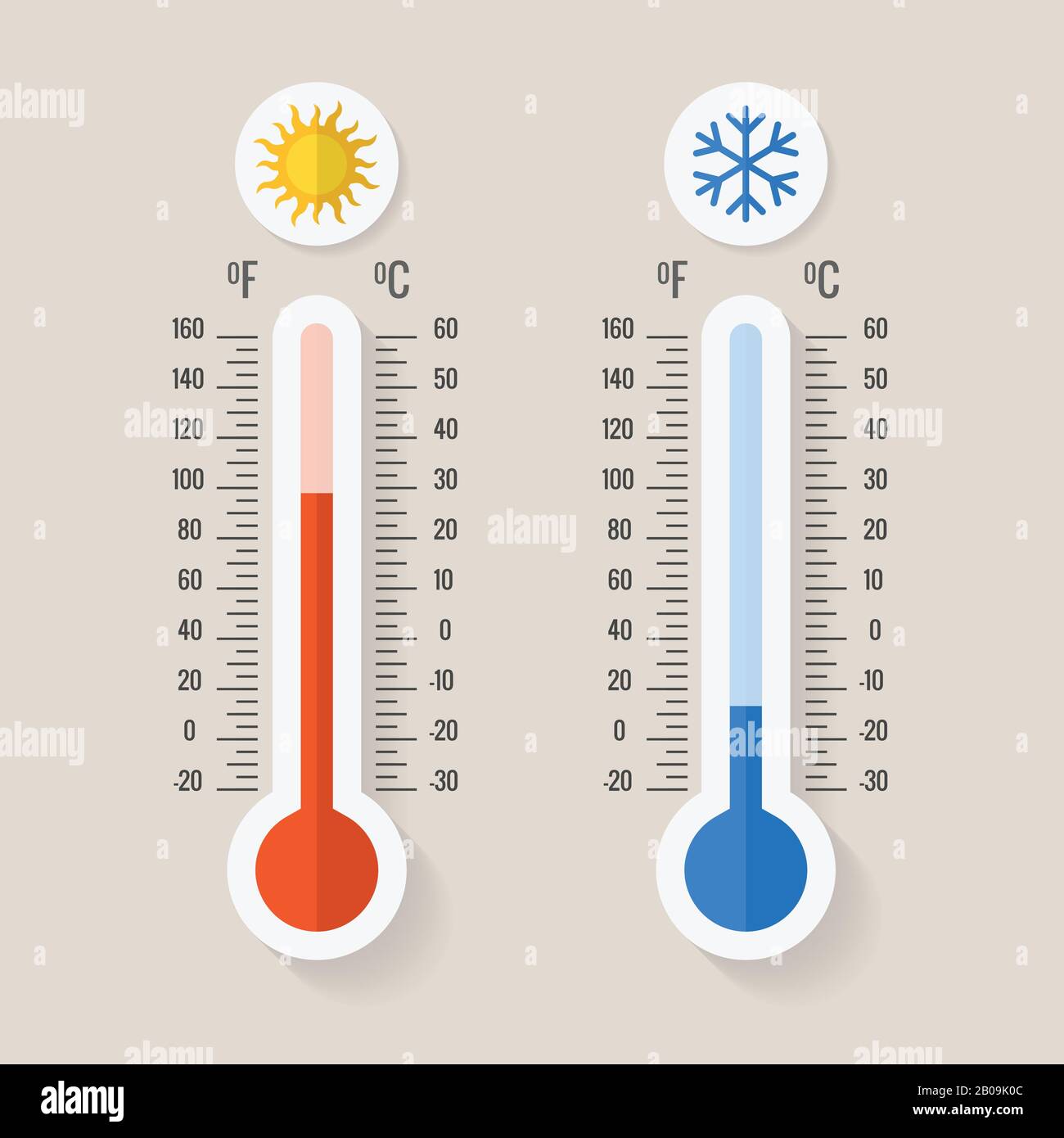 Termometri meteorologici Celsius e fahrenheit misurazione di calore e freddo, illustrazione vettoriale. Termometro che mostra temperature calde o fredde Illustrazione Vettoriale