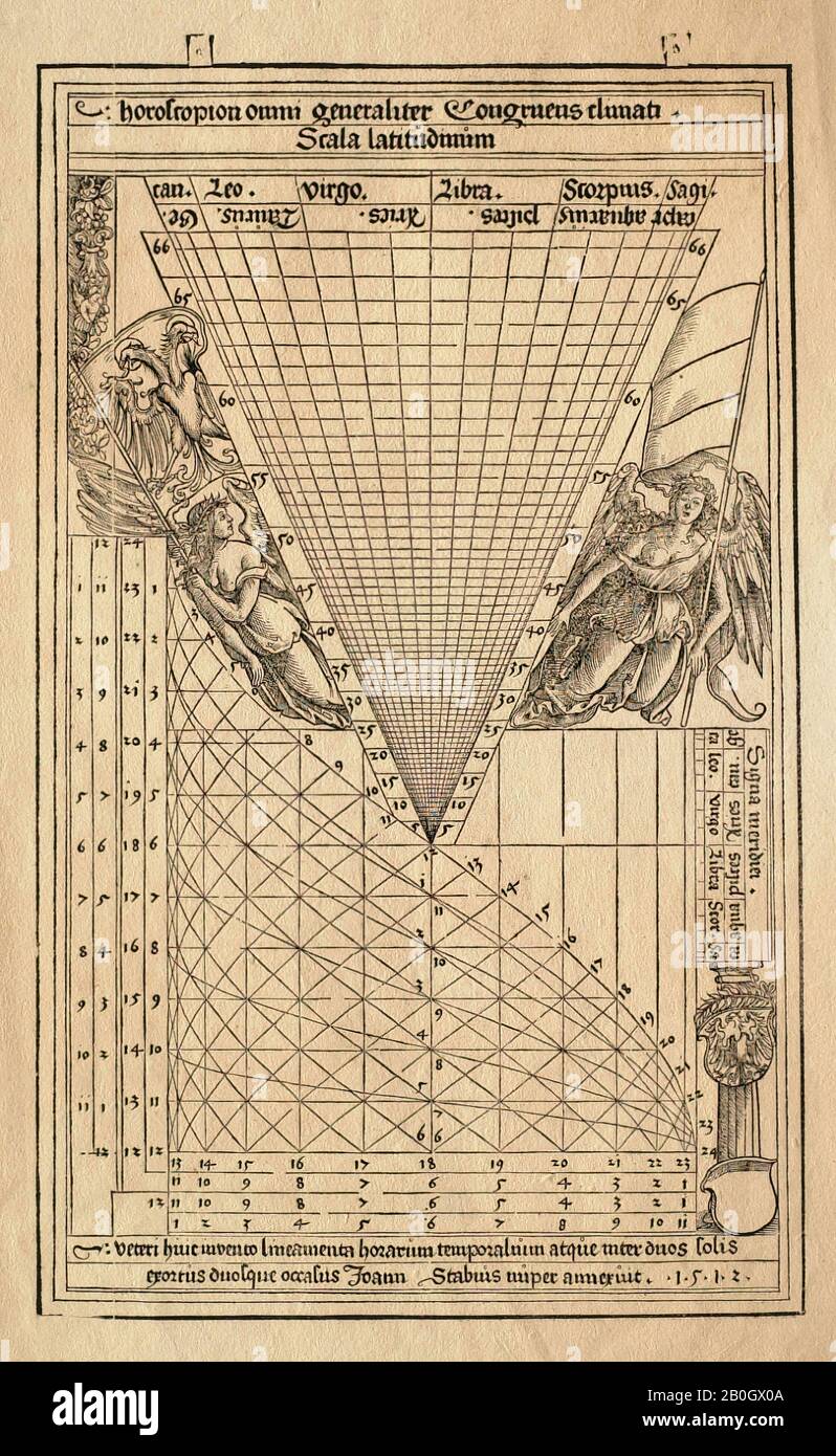 Ignoto, Horoscopion omni generaliter congruens climati, 1512, Woodcut (retristrike) su carta posata, immagine: 13 3/16 x 8 1/16 in. (33,5 x 20,4 cm Foto Stock