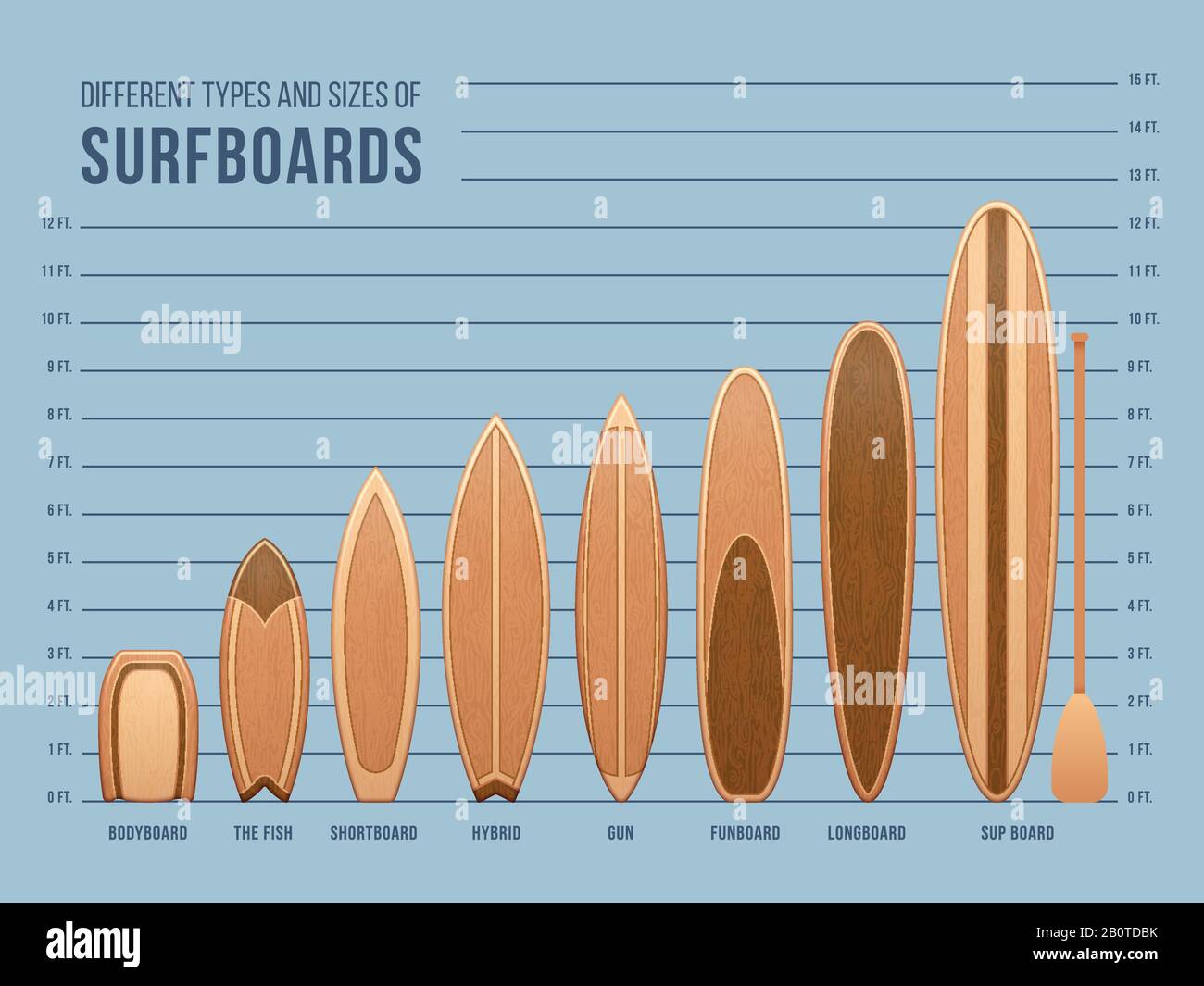 Tavole da surf sportive diverse per il surf vettoriale. Set di tavole da surf, illustrazione di tavole da surf in legno Illustrazione Vettoriale