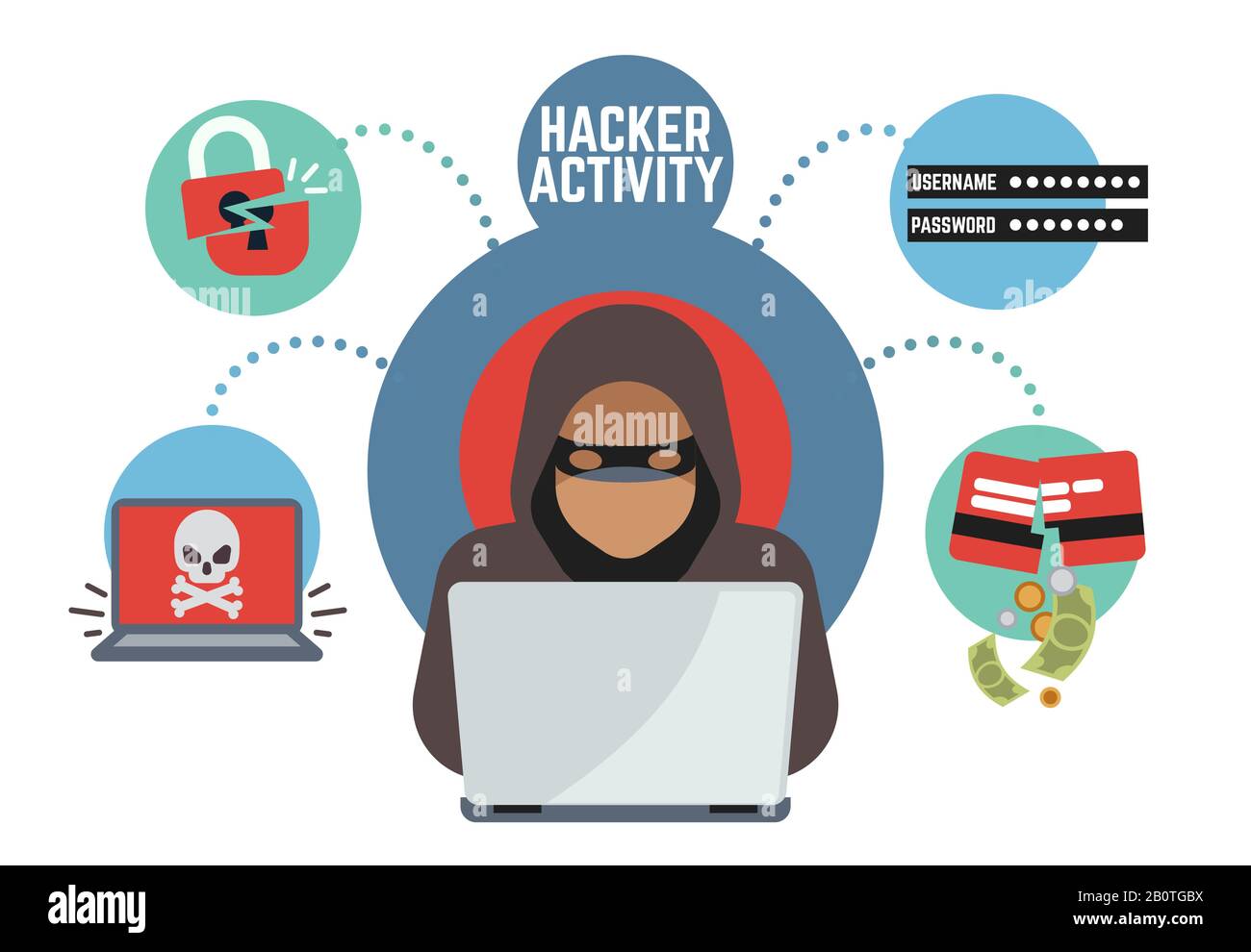 Sicurezza e protezione online, criminali hacker spie in Internet. Online denaro ladro vettore concetto. Hacker con illustrazione del laptop Illustrazione Vettoriale
