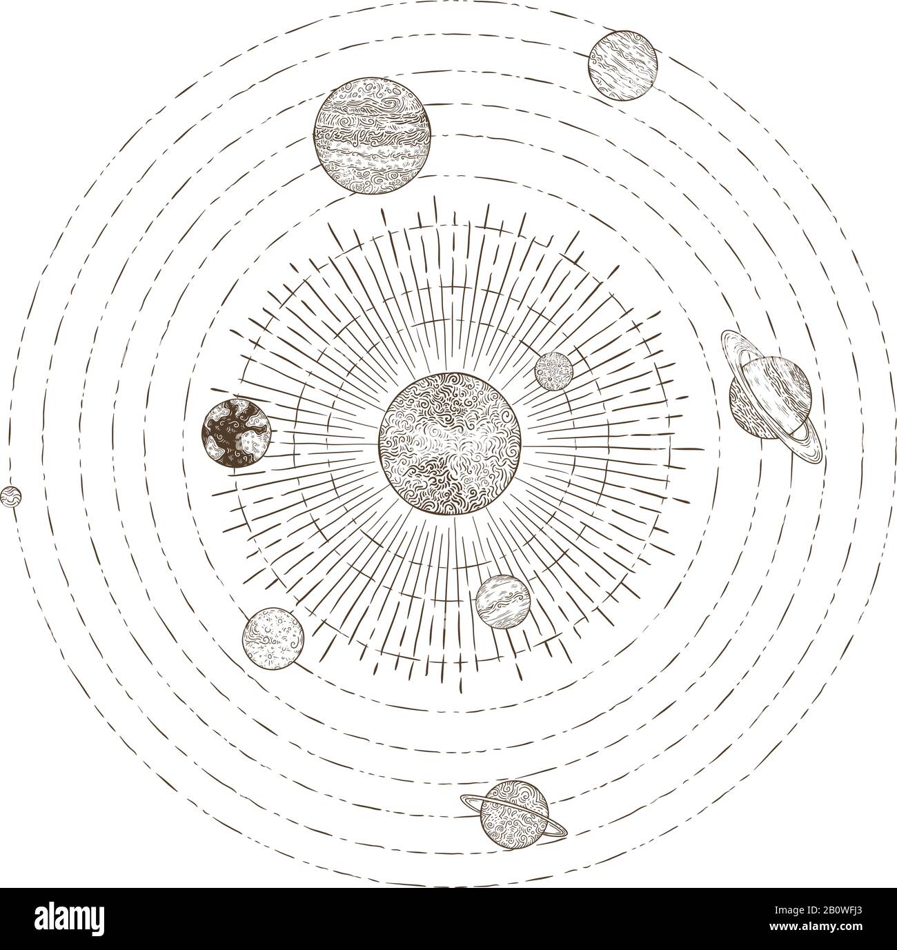 Sistema solare pianeti orbite. Disegno a mano pianeta orbita di terra intorno al sole. Illustrazione vettoriale orbitale planetaria di astronomia Illustrazione Vettoriale